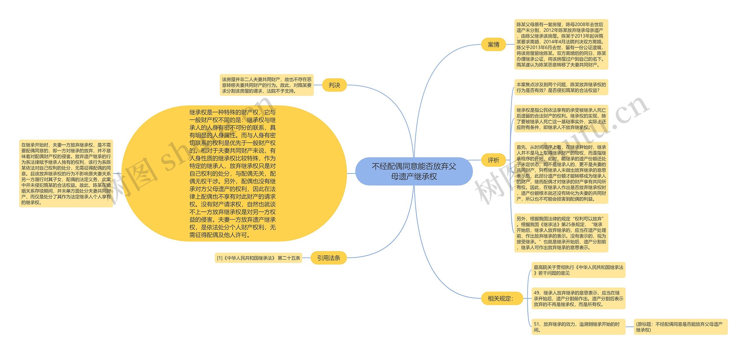 不经配偶同意能否放弃父母遗产继承权