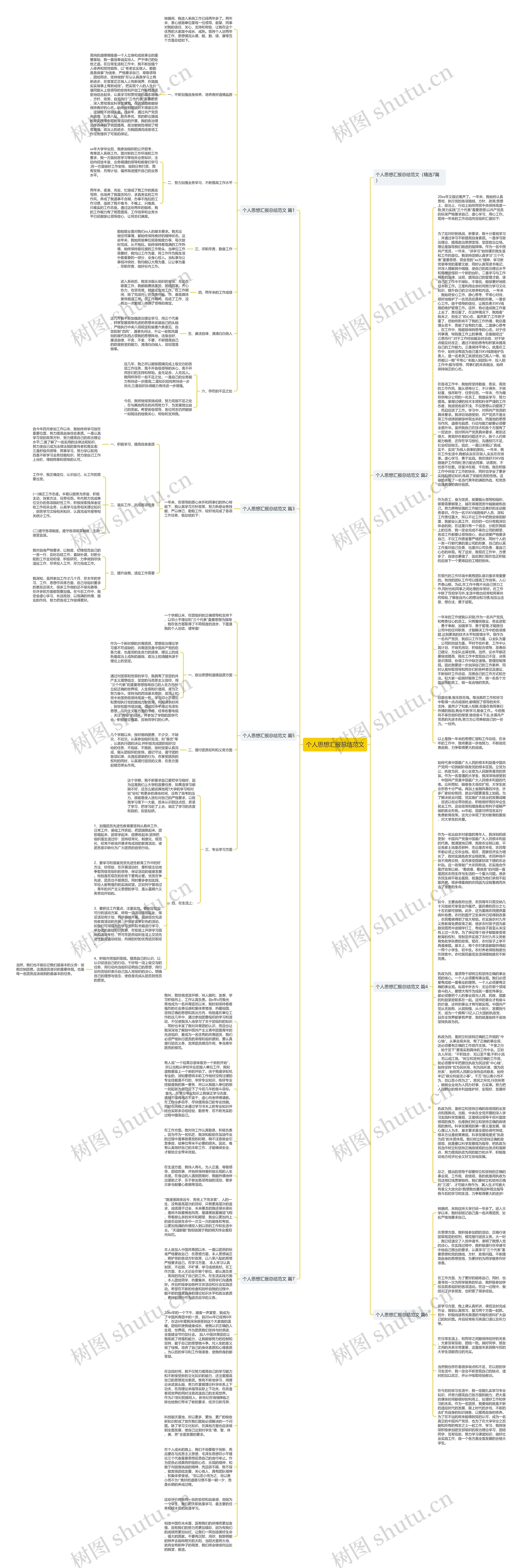 个人思想汇报总结范文思维导图