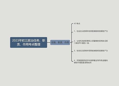 2023年初三政治任务、职责、作用考点整理