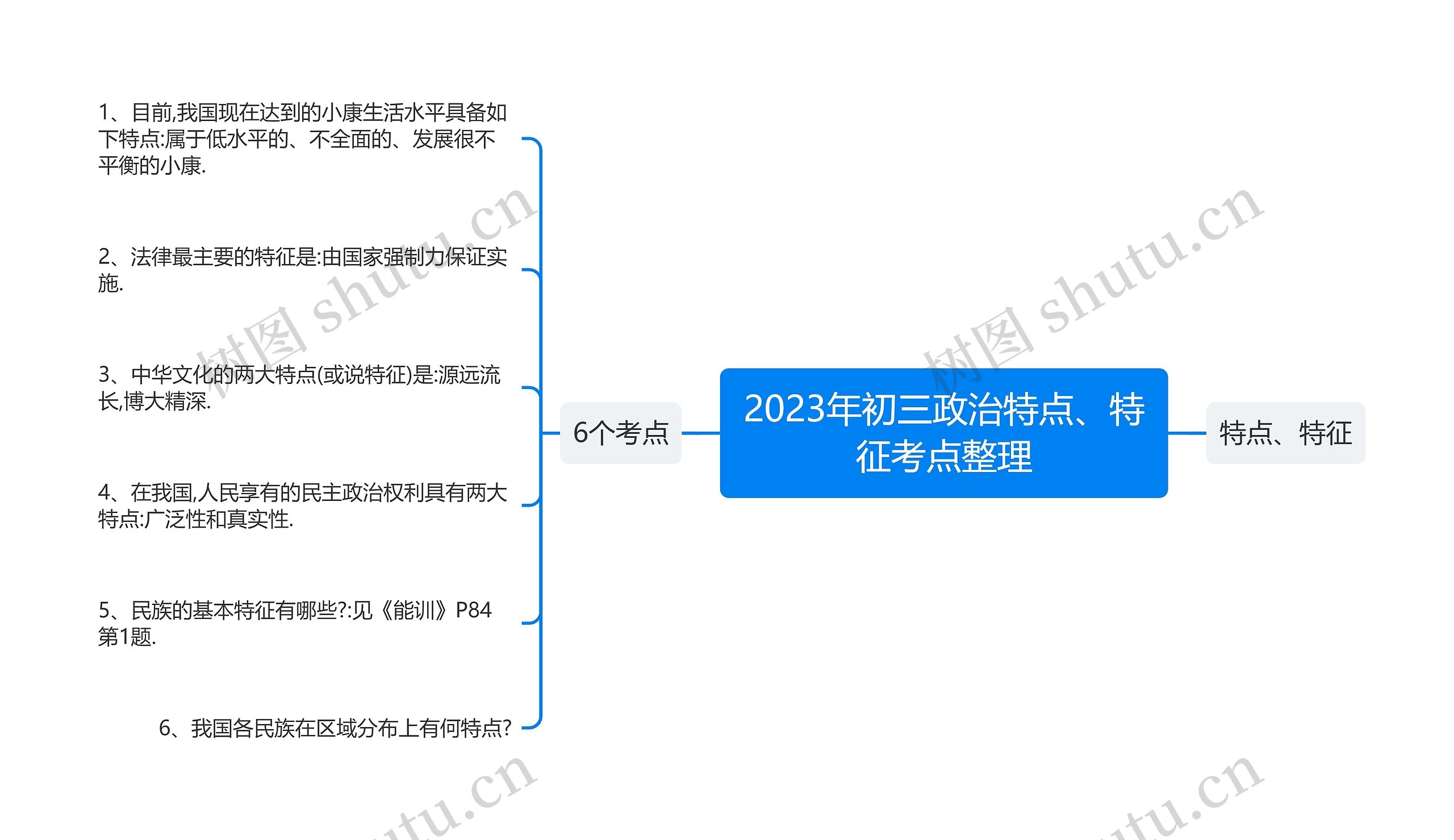 2023年初三政治特点、特征考点整理思维导图