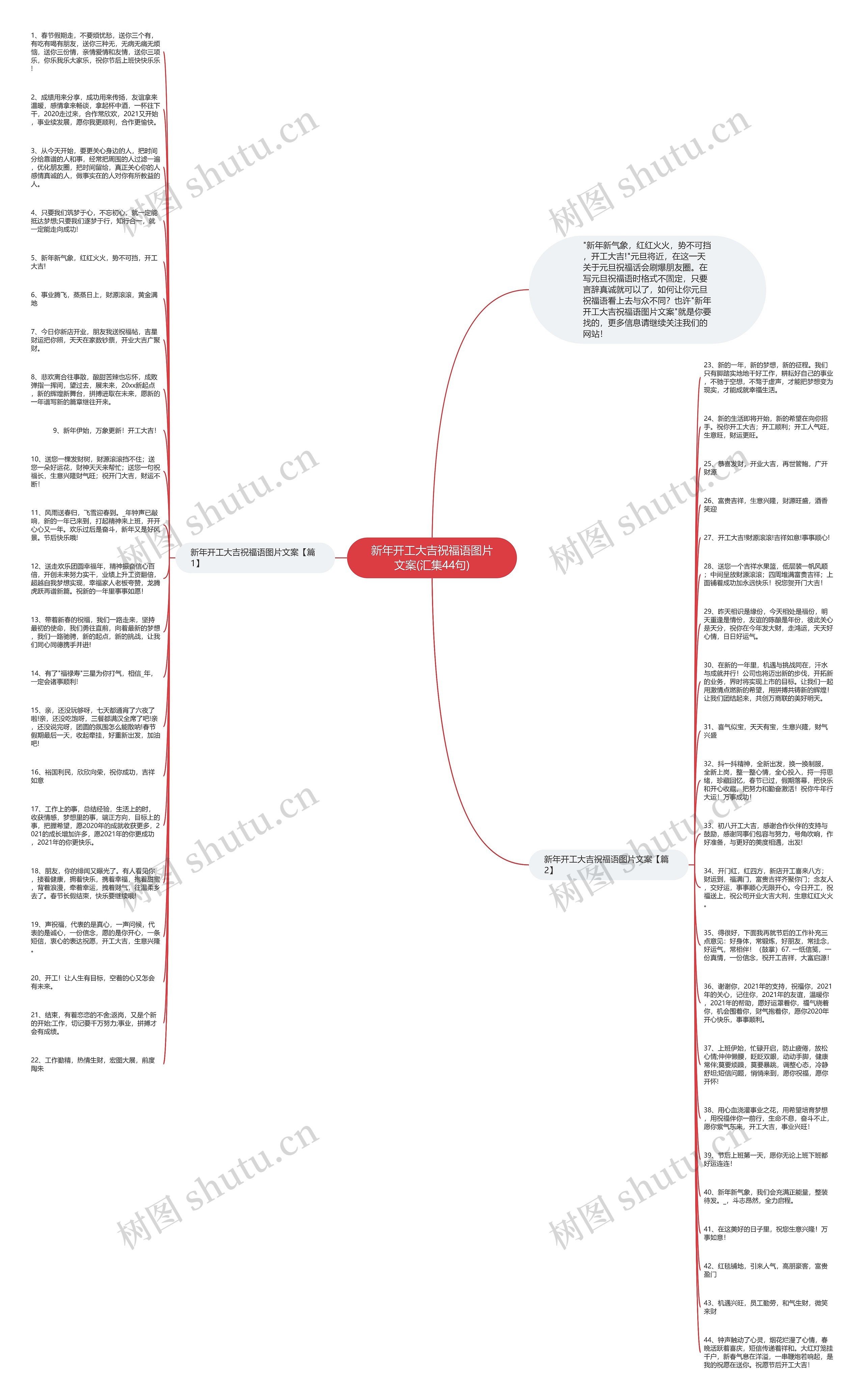 新年开工大吉祝福语图片文案(汇集44句)思维导图