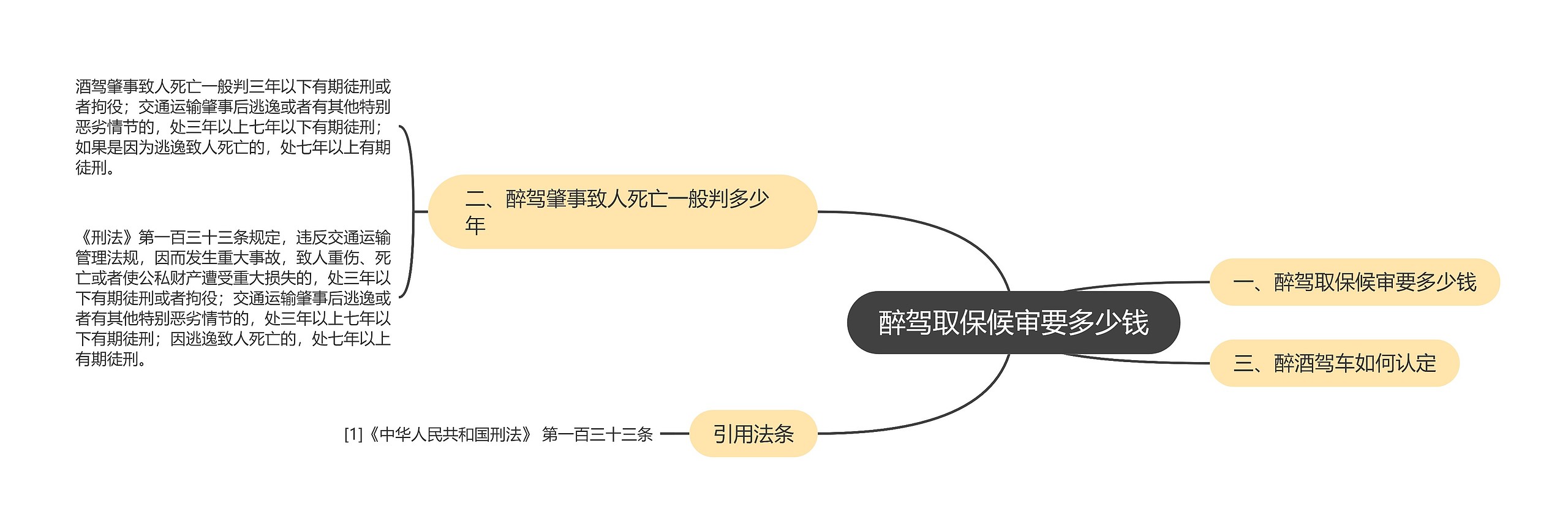 醉驾取保候审要多少钱