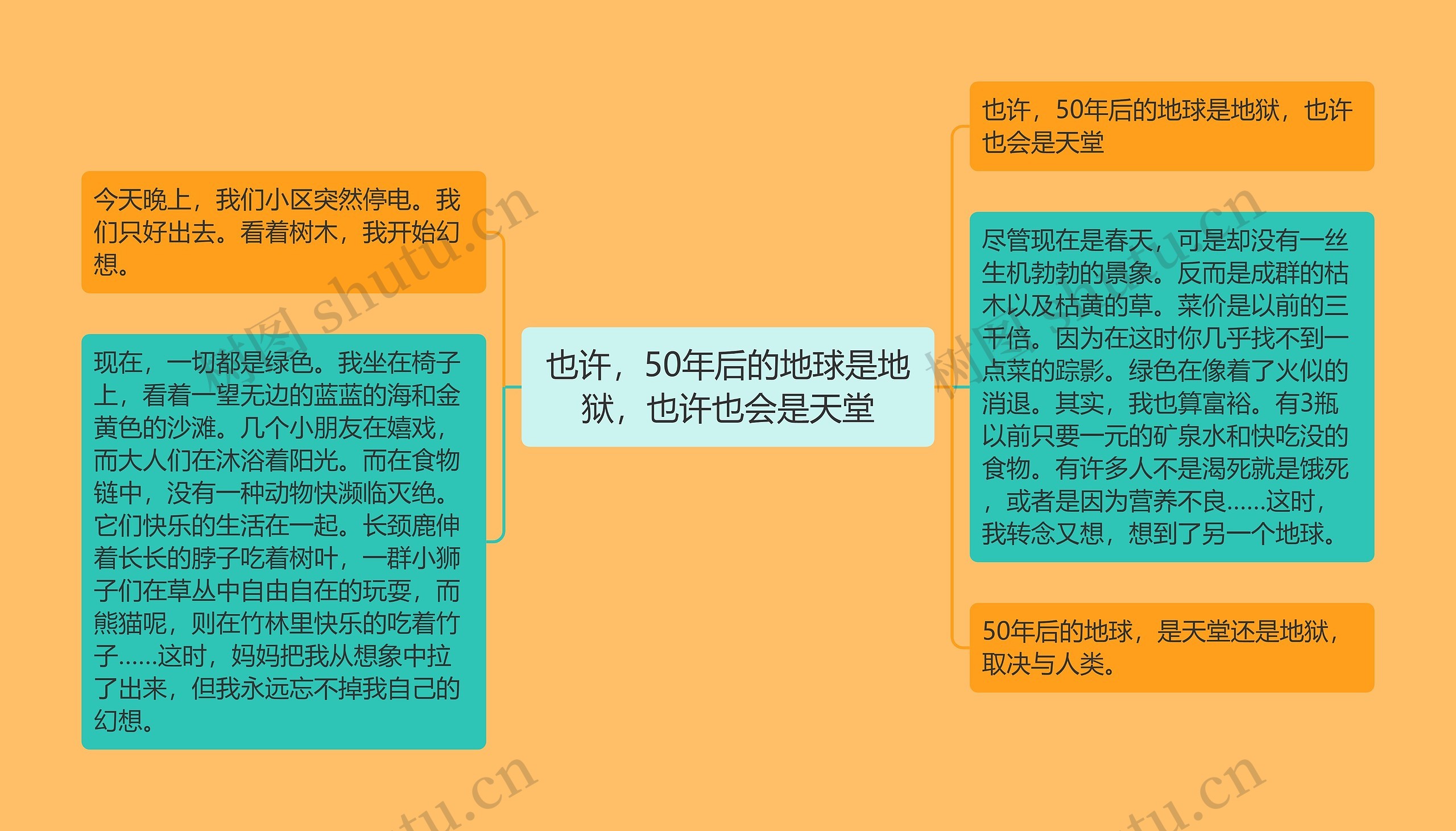 也许,50年后的地球是地狱,也许也会是天堂 也许,50年后的地球是地狱,也许也会是天堂