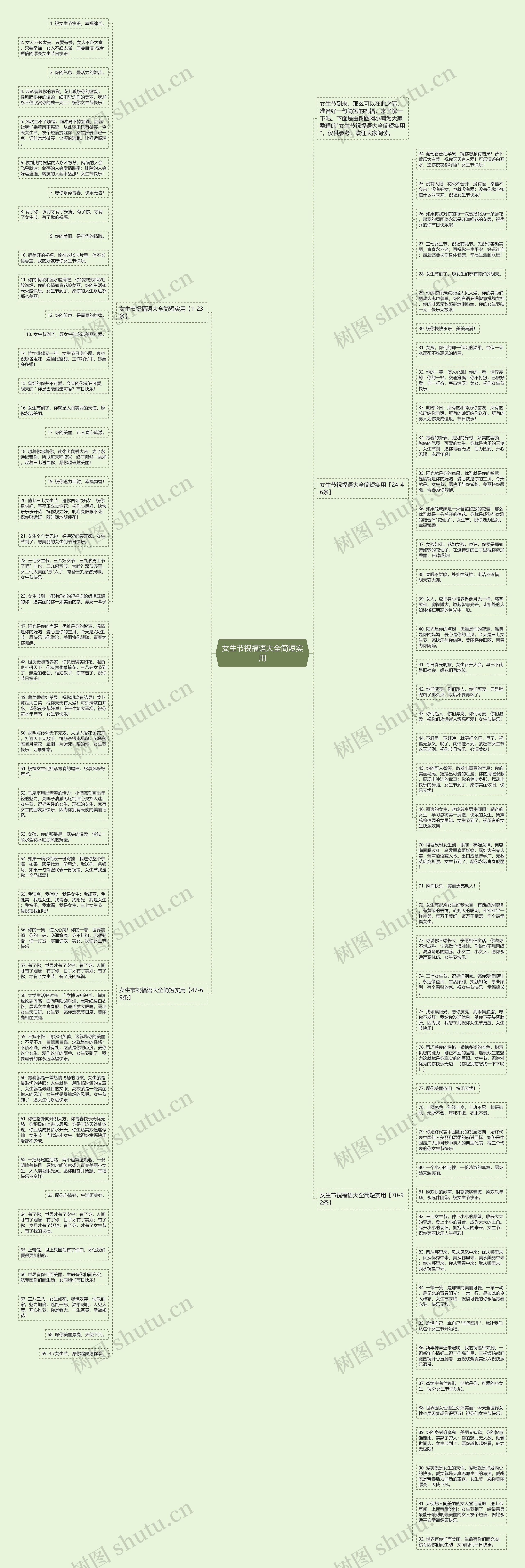女生节祝福语大全简短实用思维导图