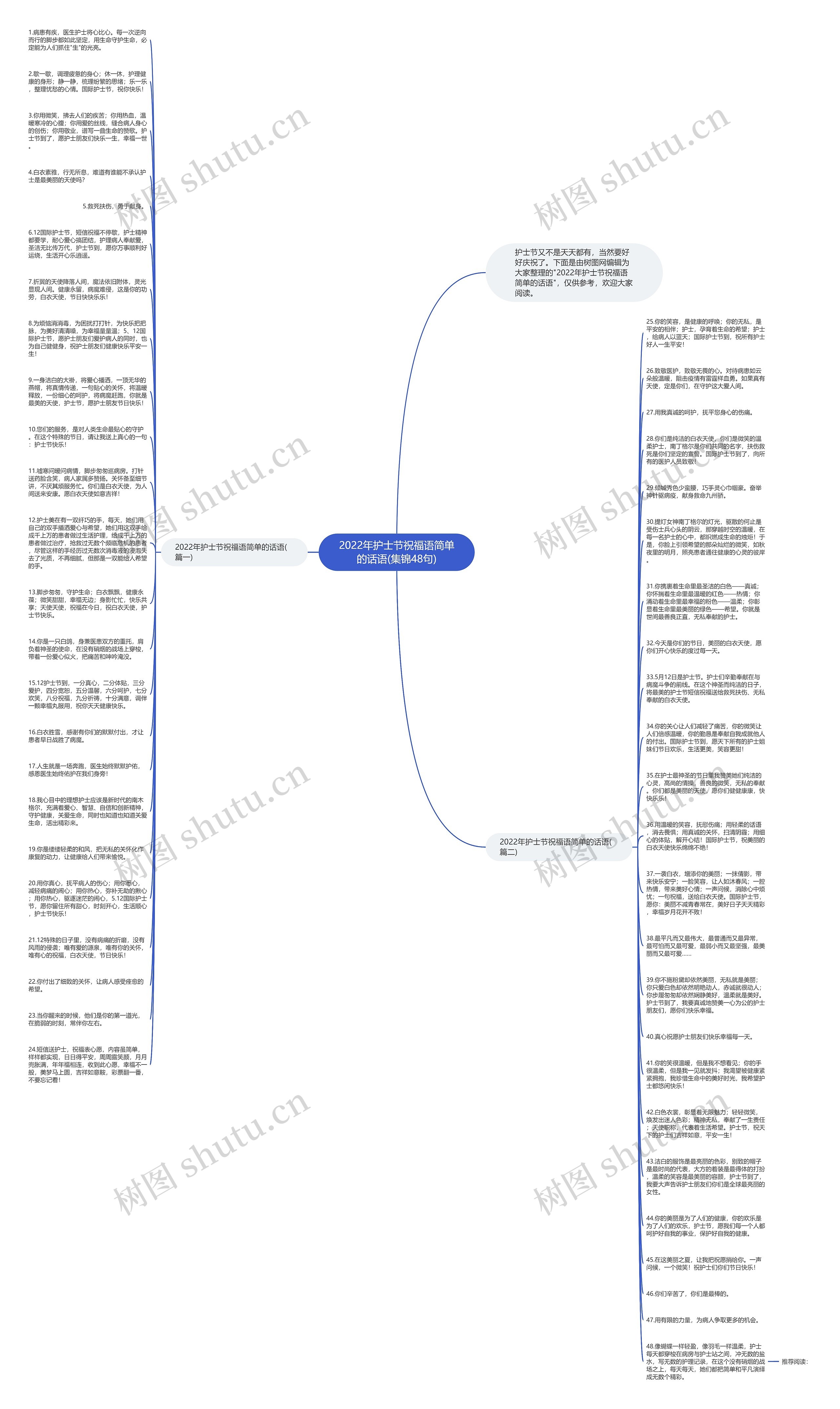 2022年护士节祝福语简单的话语(集锦48句)思维导图