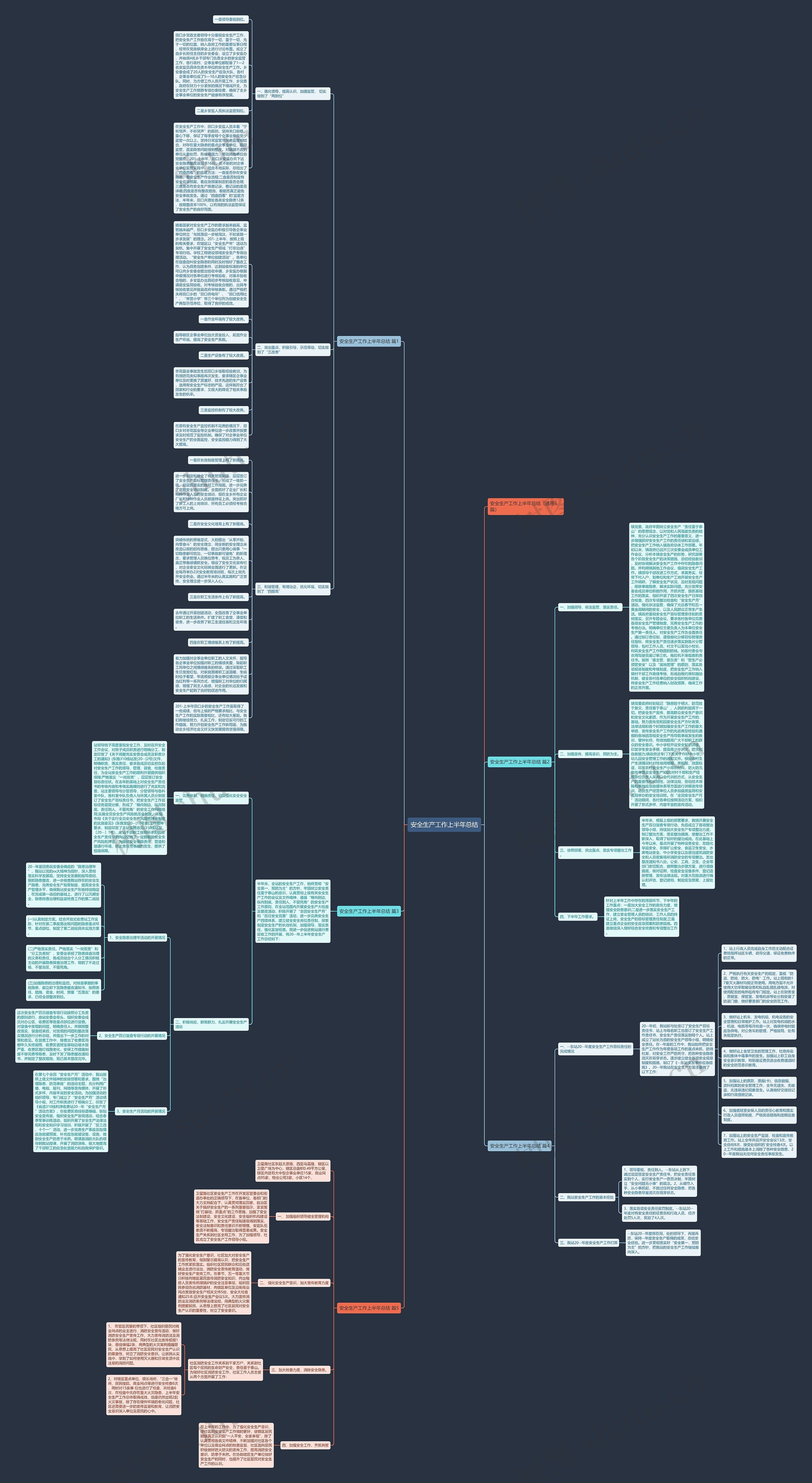 安全生产工作上半年总结思维导图