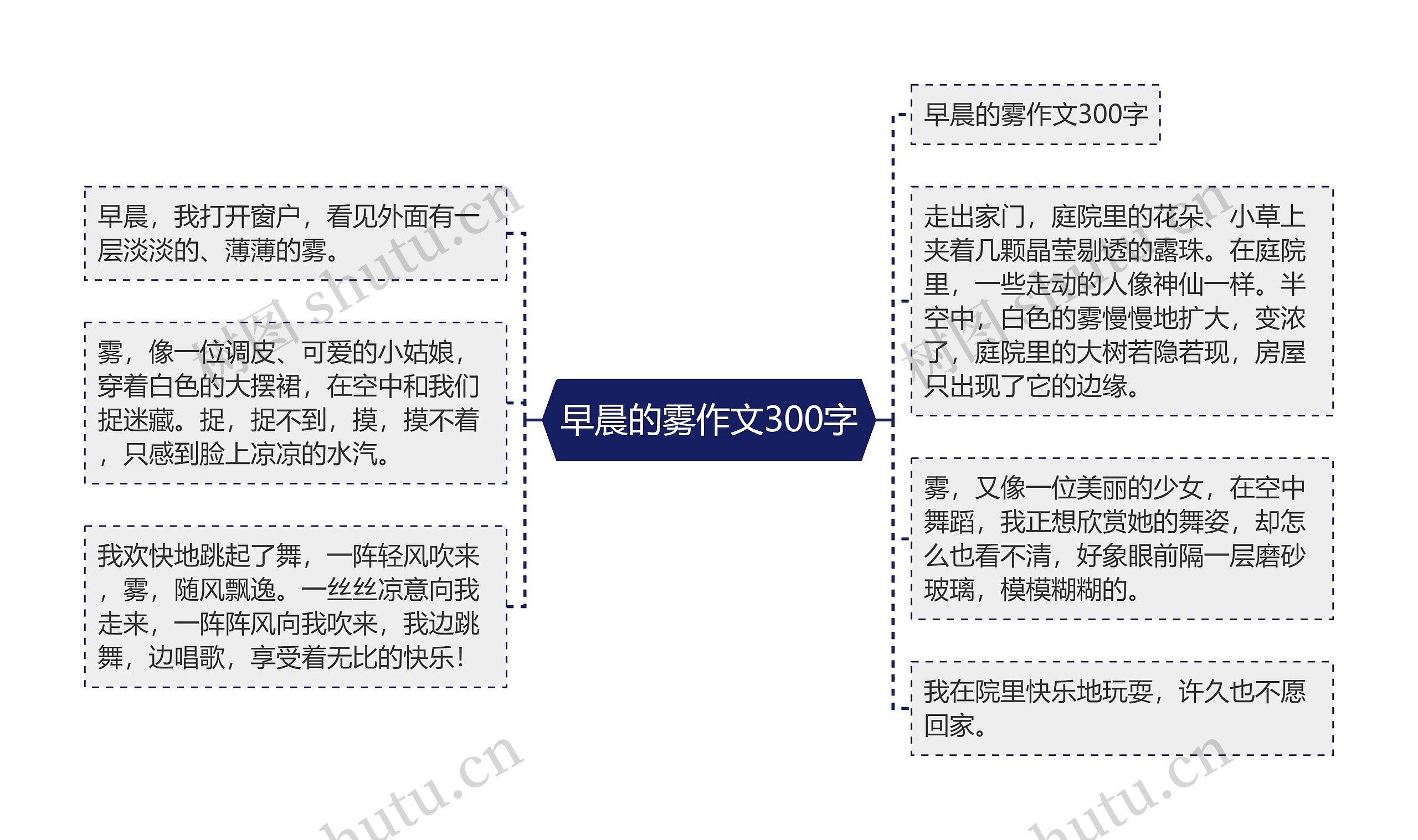 早晨的雾作文300字思维导图