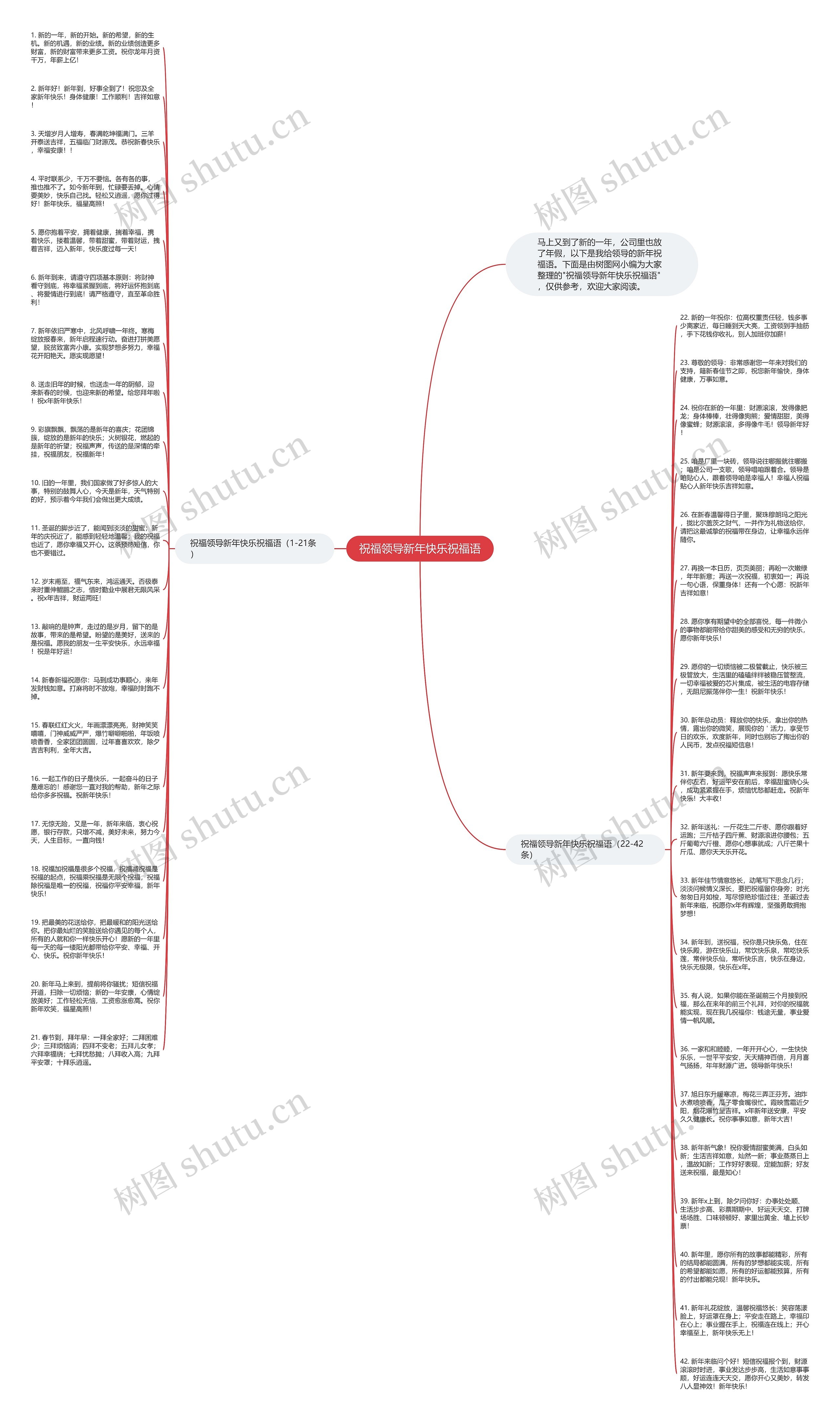 祝福领导新年快乐祝福语思维导图