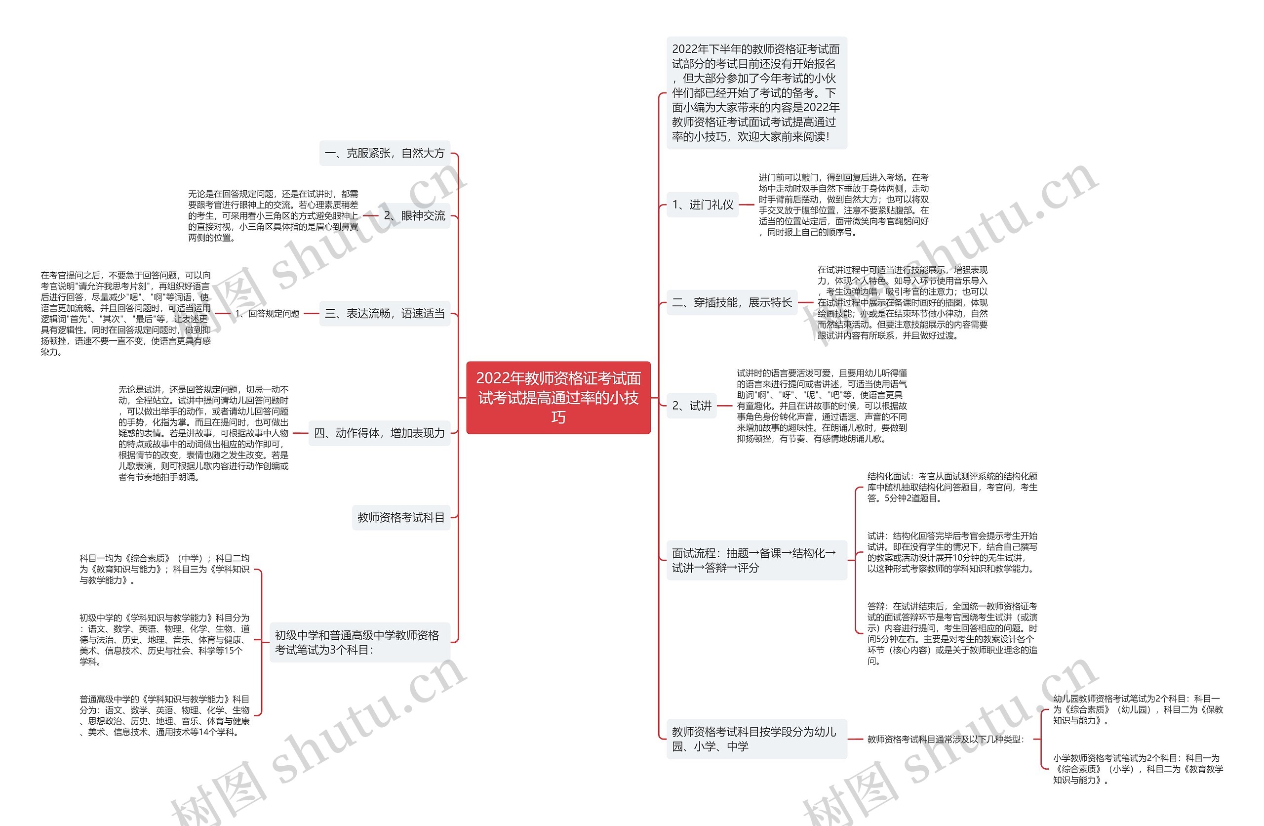 2022年教师资格证考试面试考试提高通过率的小技巧