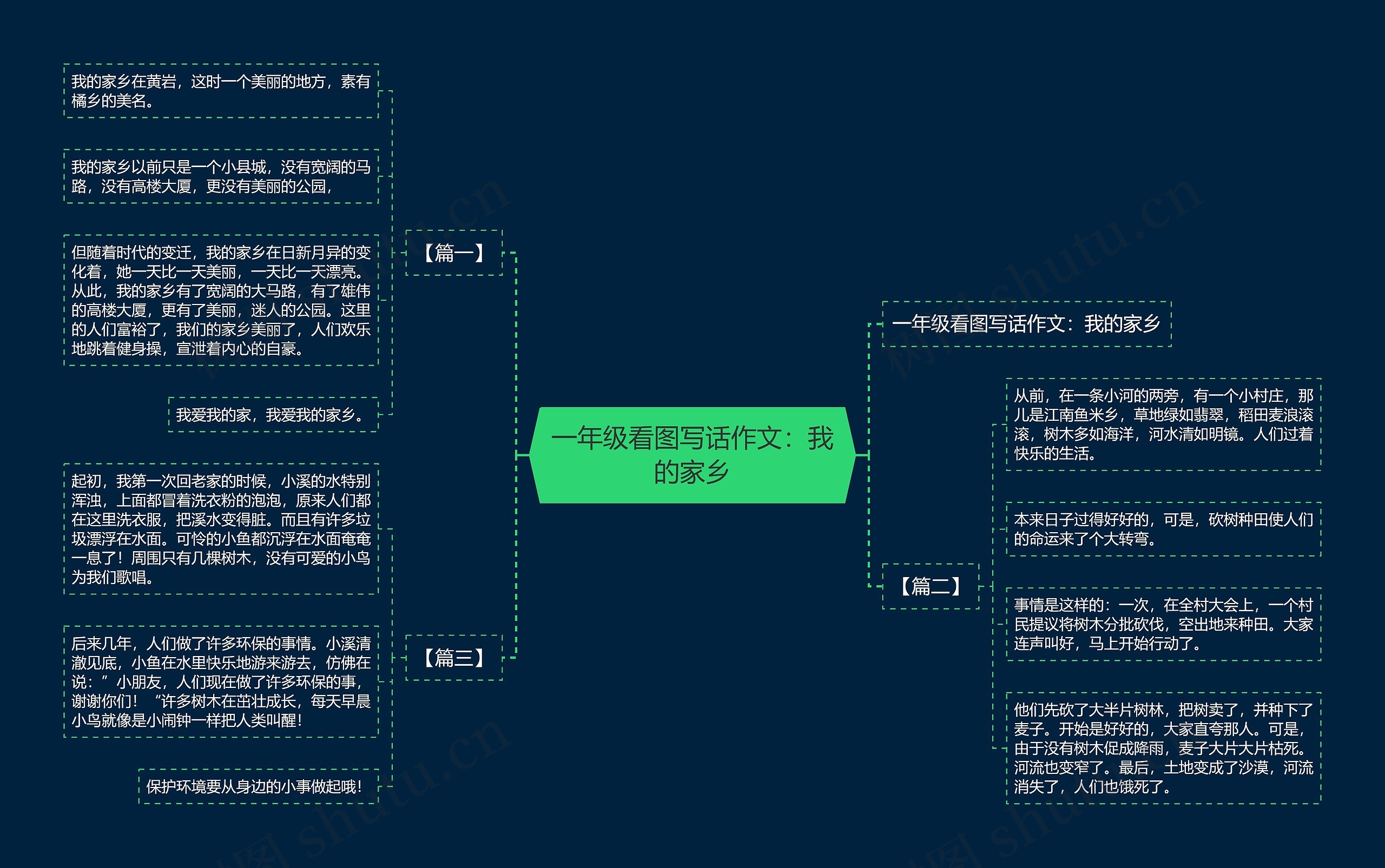 一年级看图写话作文：我的家乡