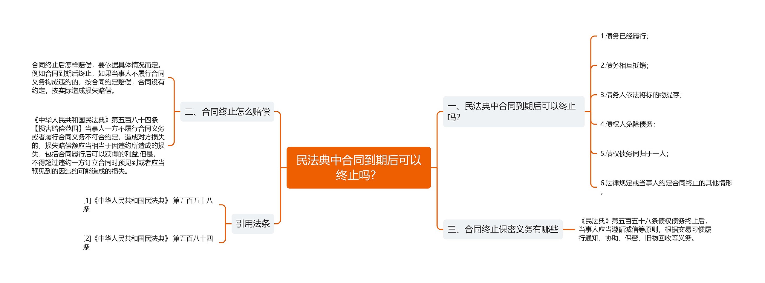 民法典中合同到期后可以终止吗？