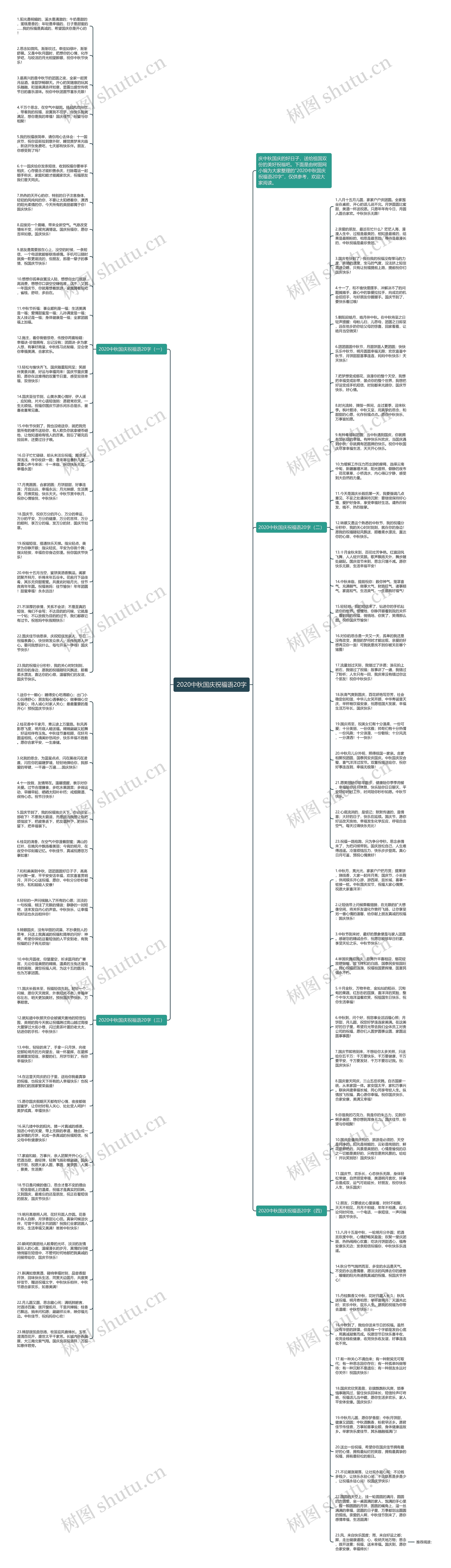 2020中秋国庆祝福语20字思维导图