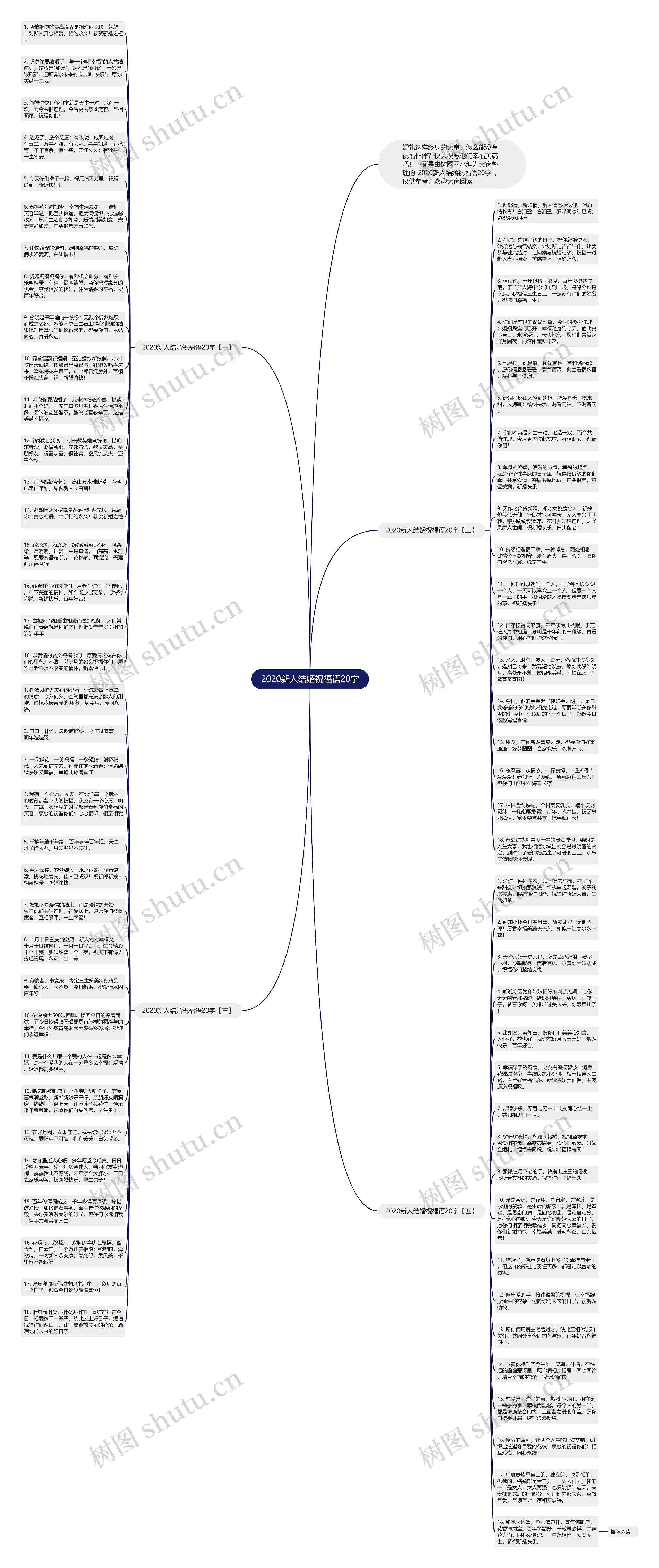 2020新人结婚祝福语20字思维导图