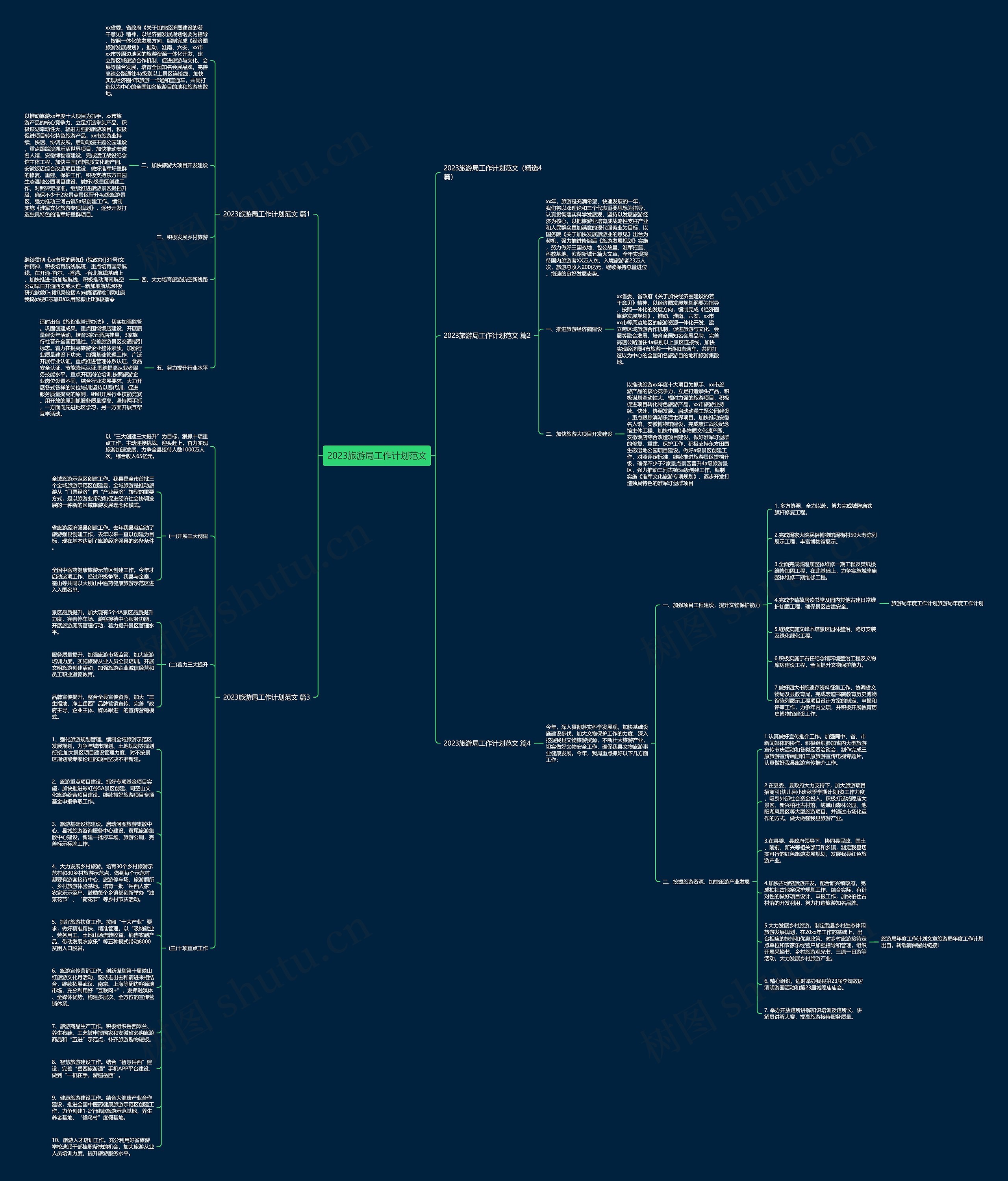 2023旅游局工作计划范文思维导图