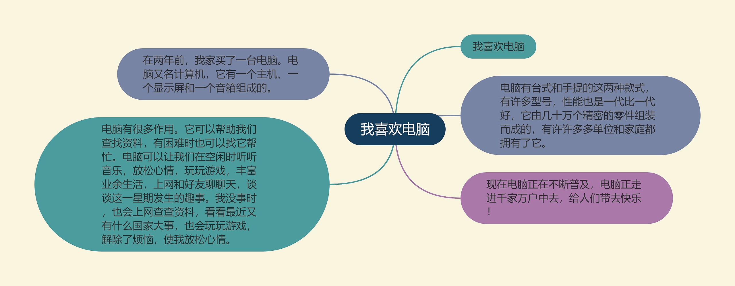 我喜欢电脑思维导图