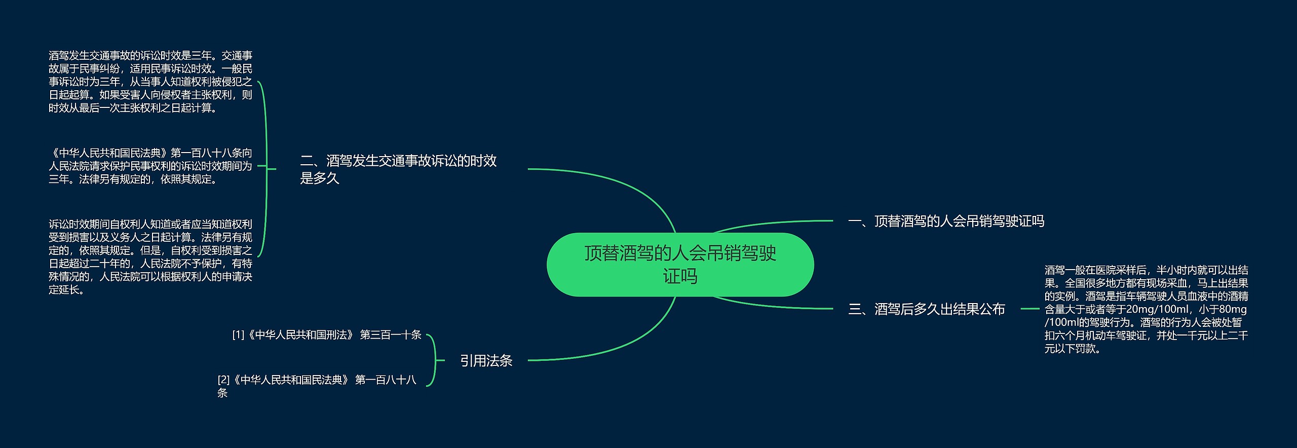 顶替酒驾的人会吊销驾驶证吗思维导图