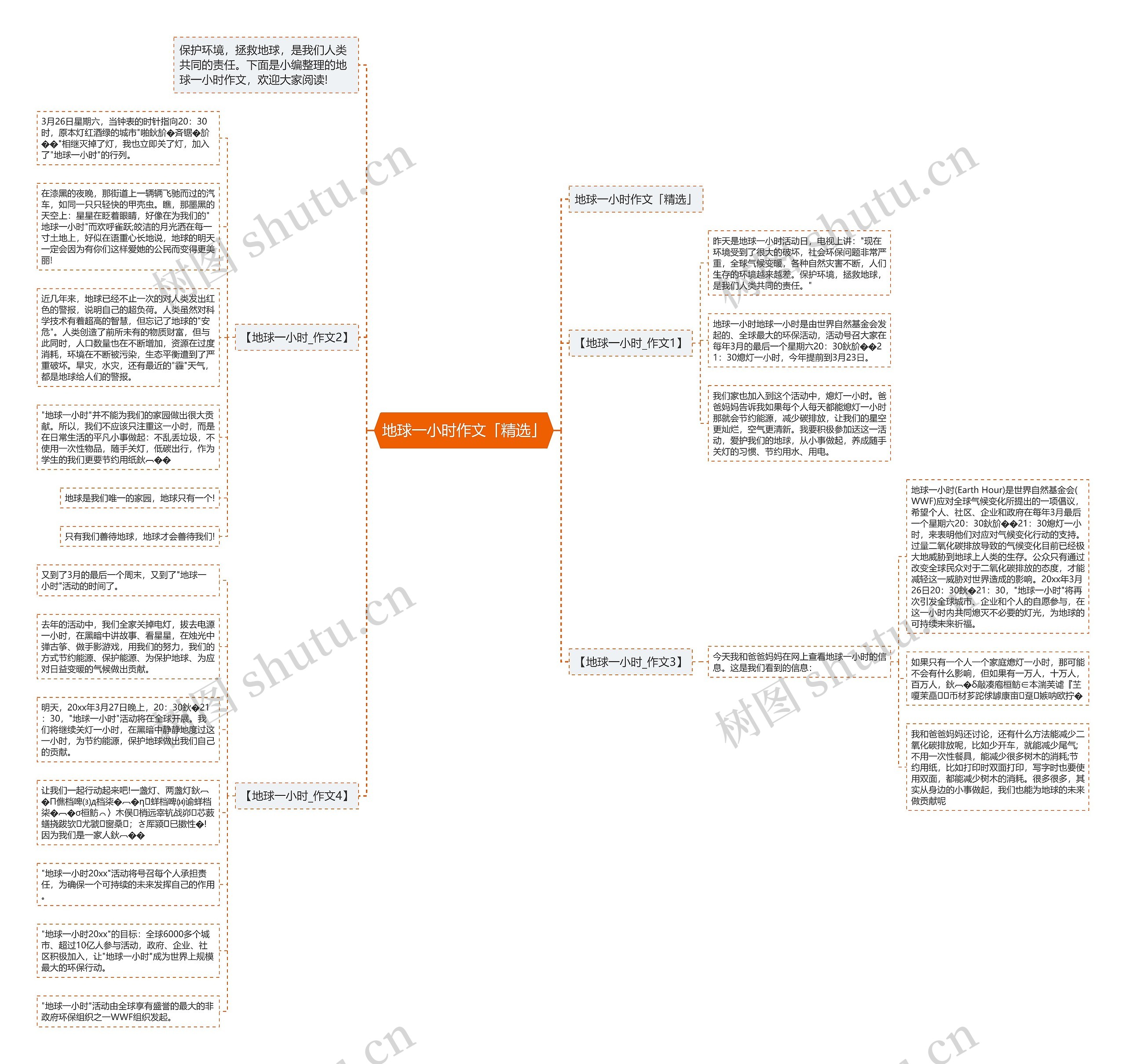 地球一小时作文「精选」思维导图
