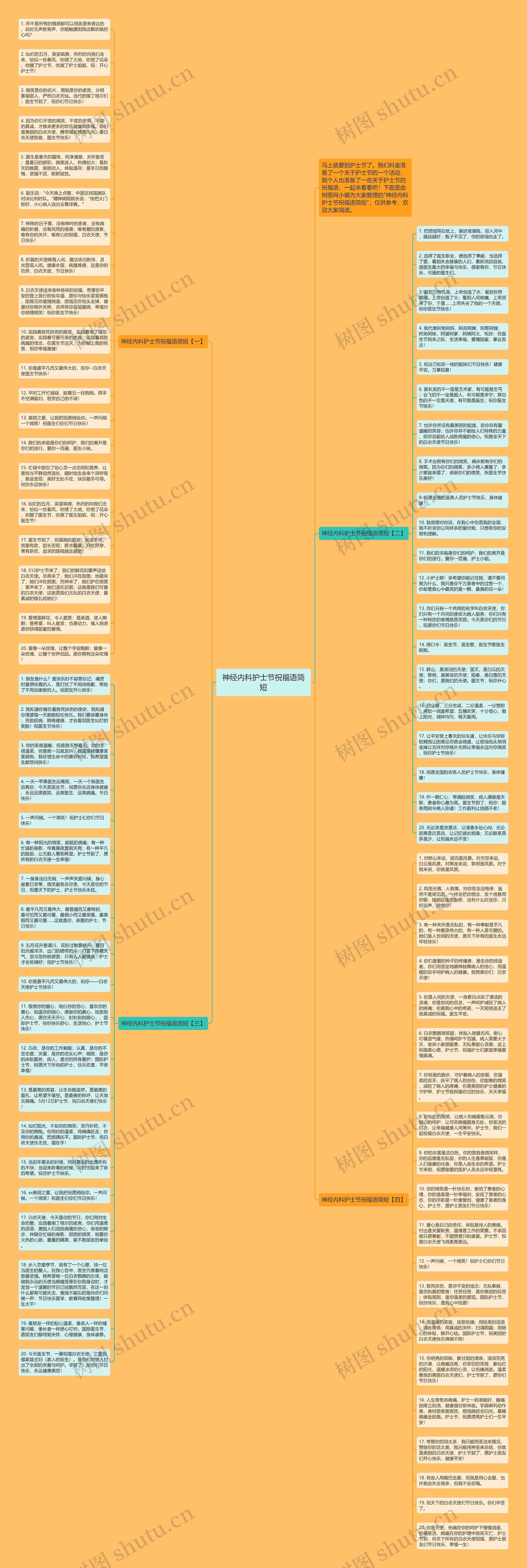 神经内科护士节祝福语简短思维导图