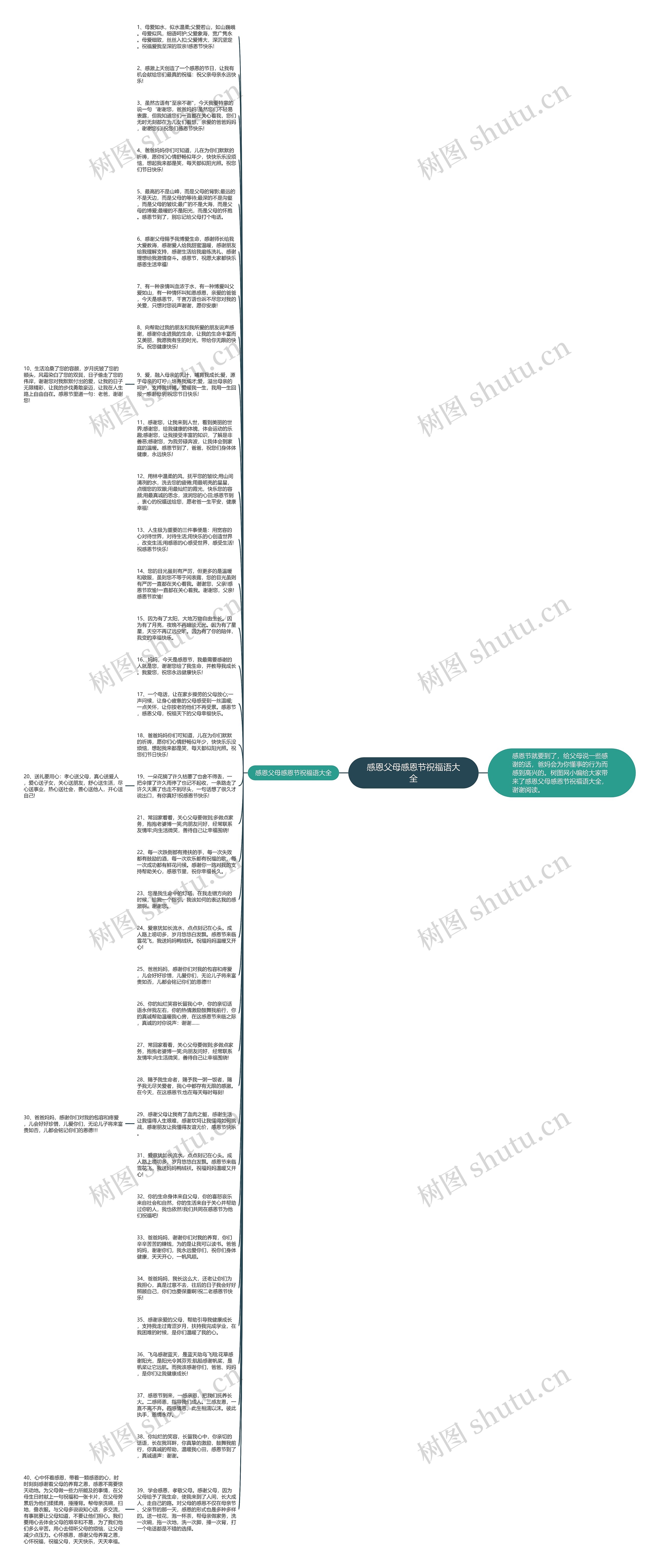 感恩父母感恩节祝福语大全思维导图