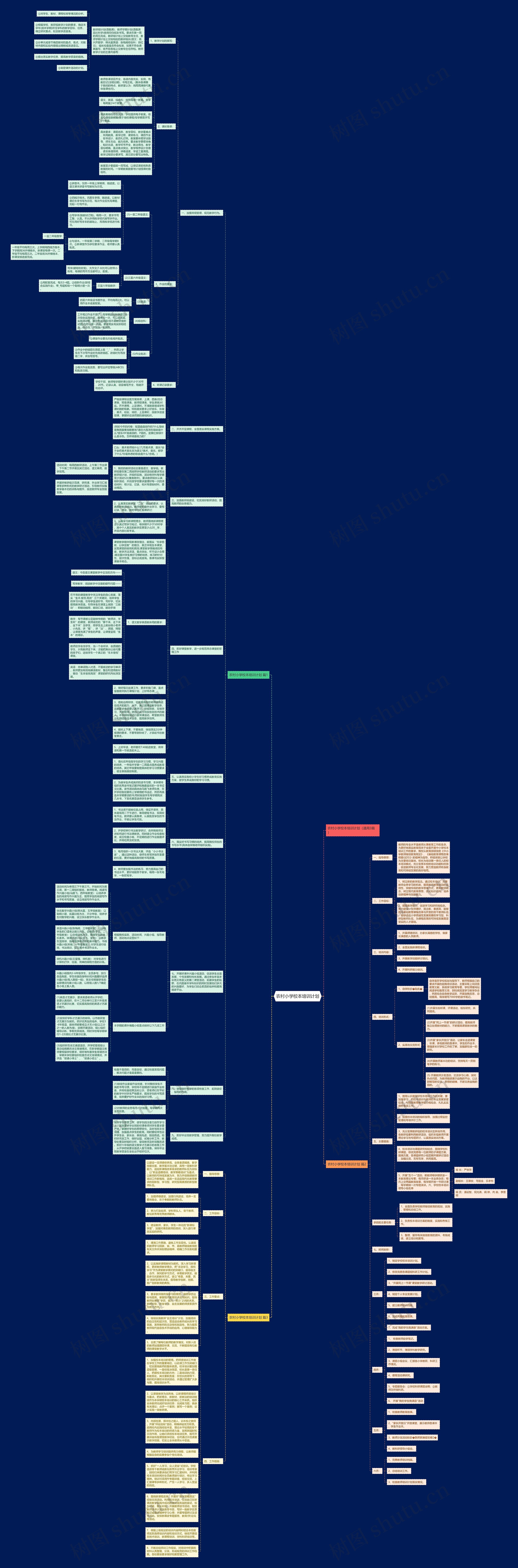 农村小学校本培训计划思维导图
