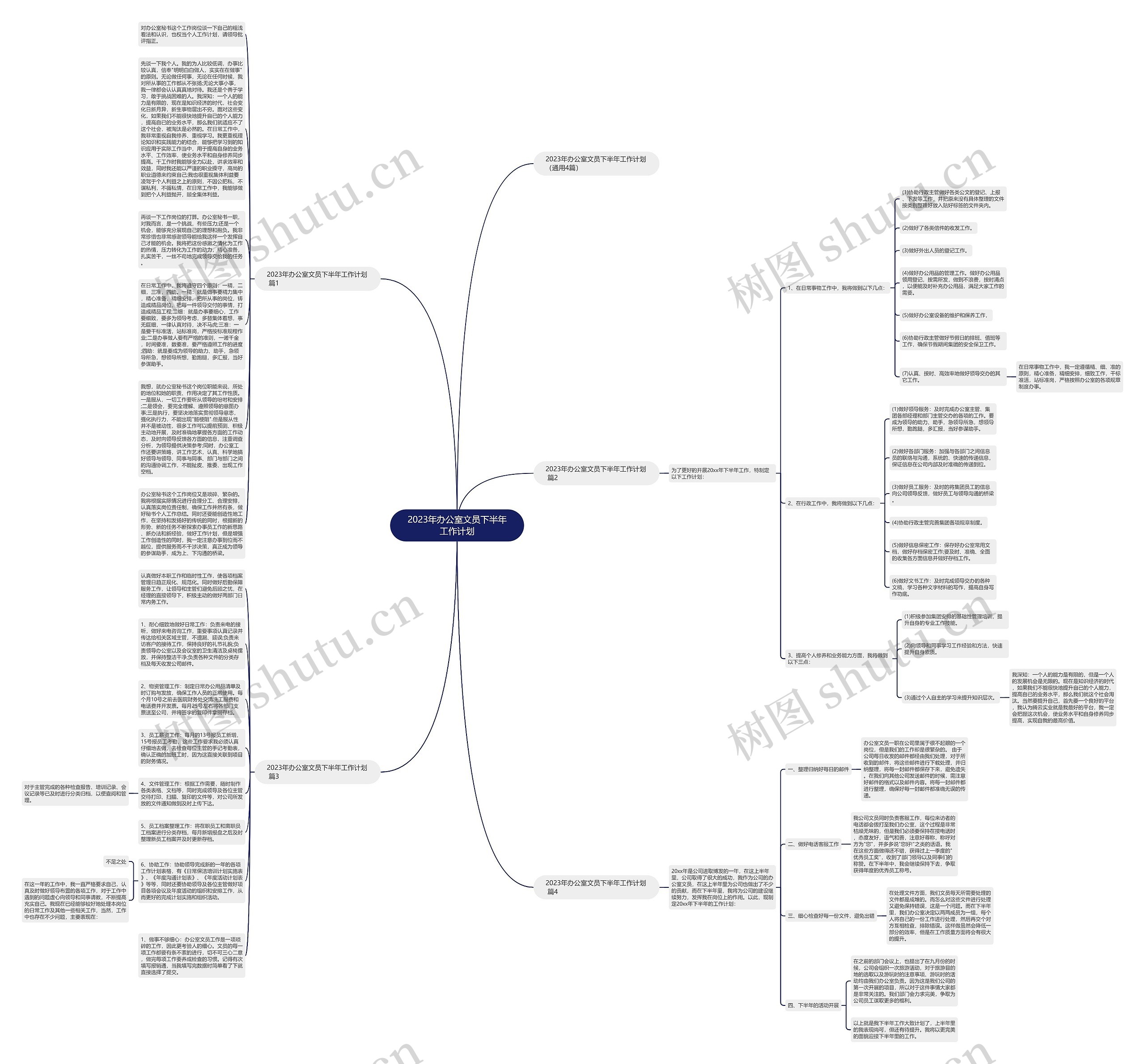 2023年办公室文员下半年工作计划思维导图