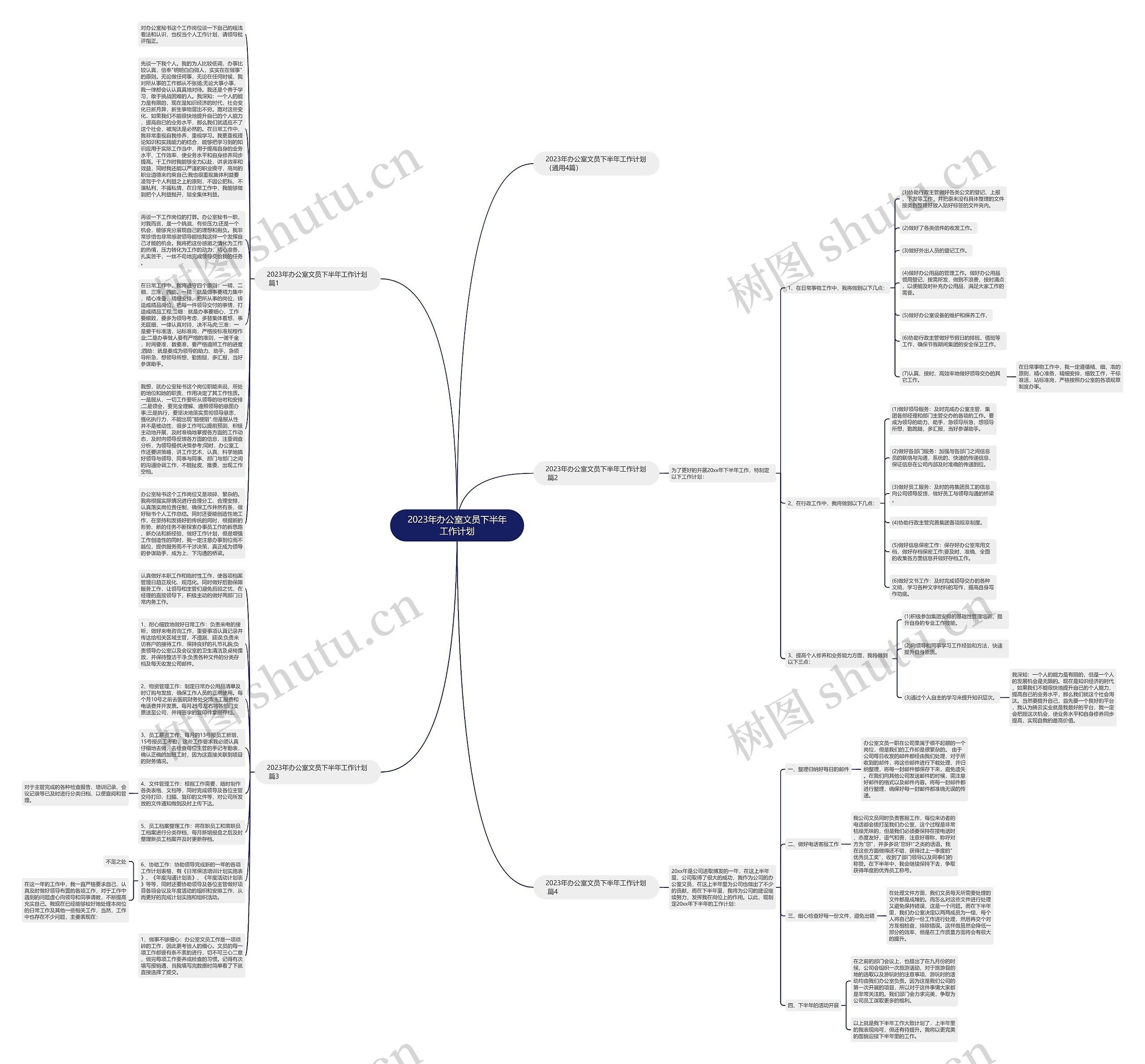 2023年办公室文员下半年工作计划思维导图高清图 2023年办公室文员下半年工作计划思维导图