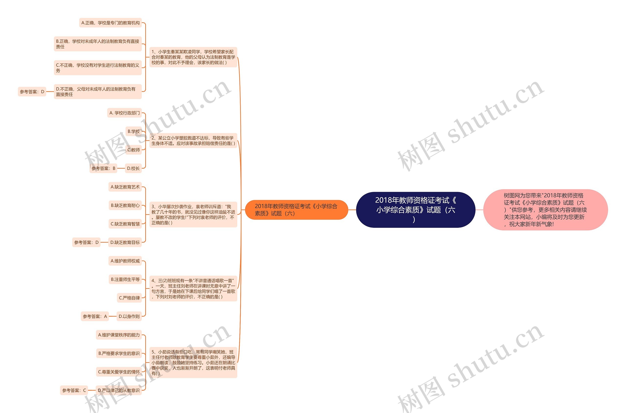2018年教师资格证考试《小学综合素质》试题（六）思维导图