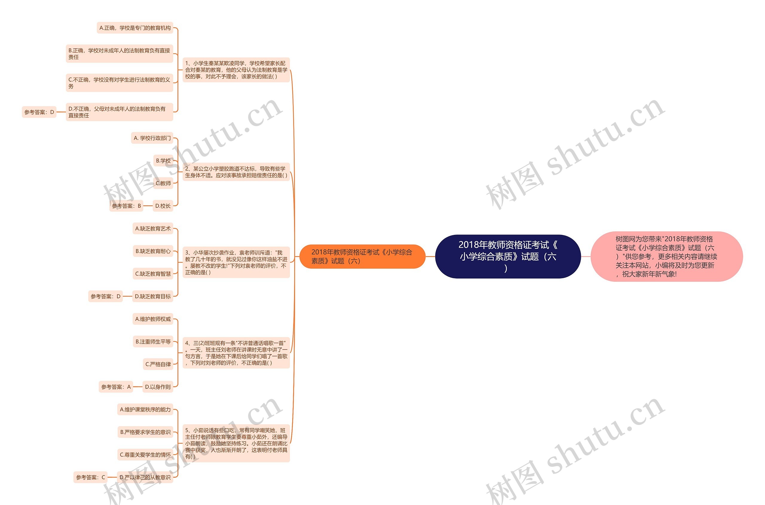 2018年教师资格证考试《小学综合素质》试题(六)思维导图高清图 2018年教师资格证考试《小学综合素质》试题(六)思维导图