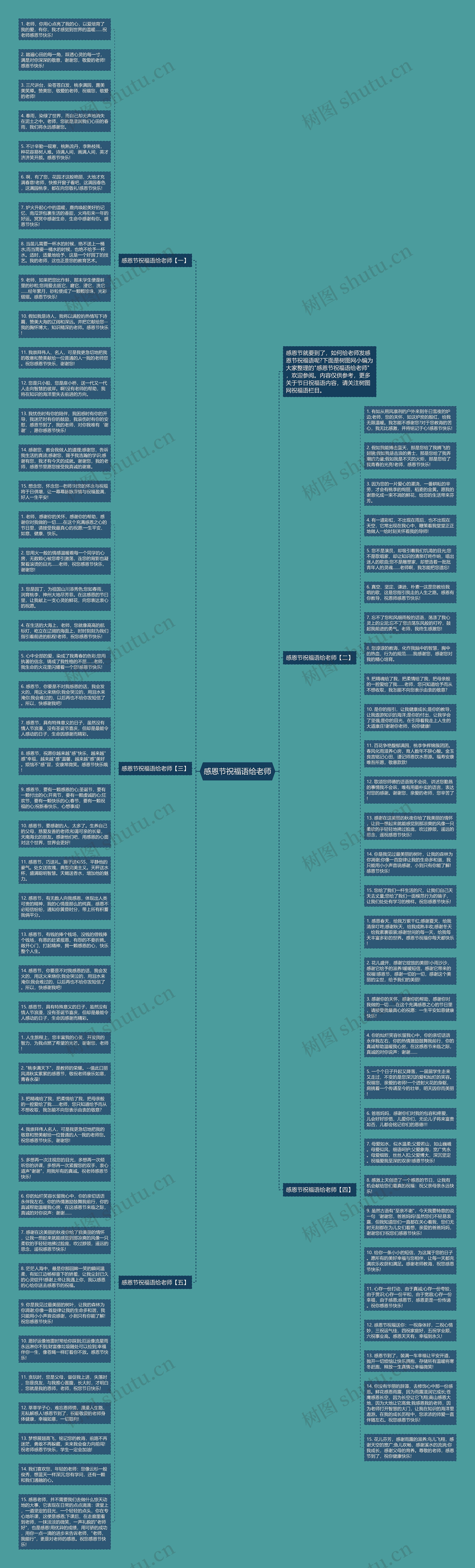 感恩节祝福语给老师思维导图
