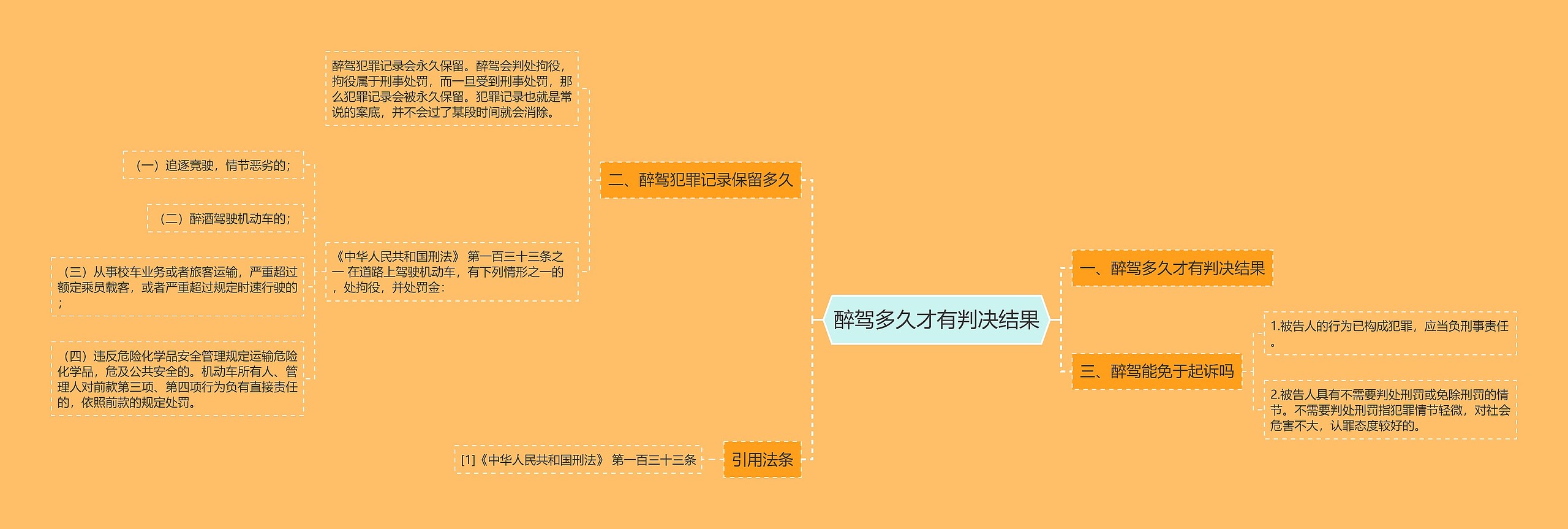 醉驾多久才有判决结果思维导图