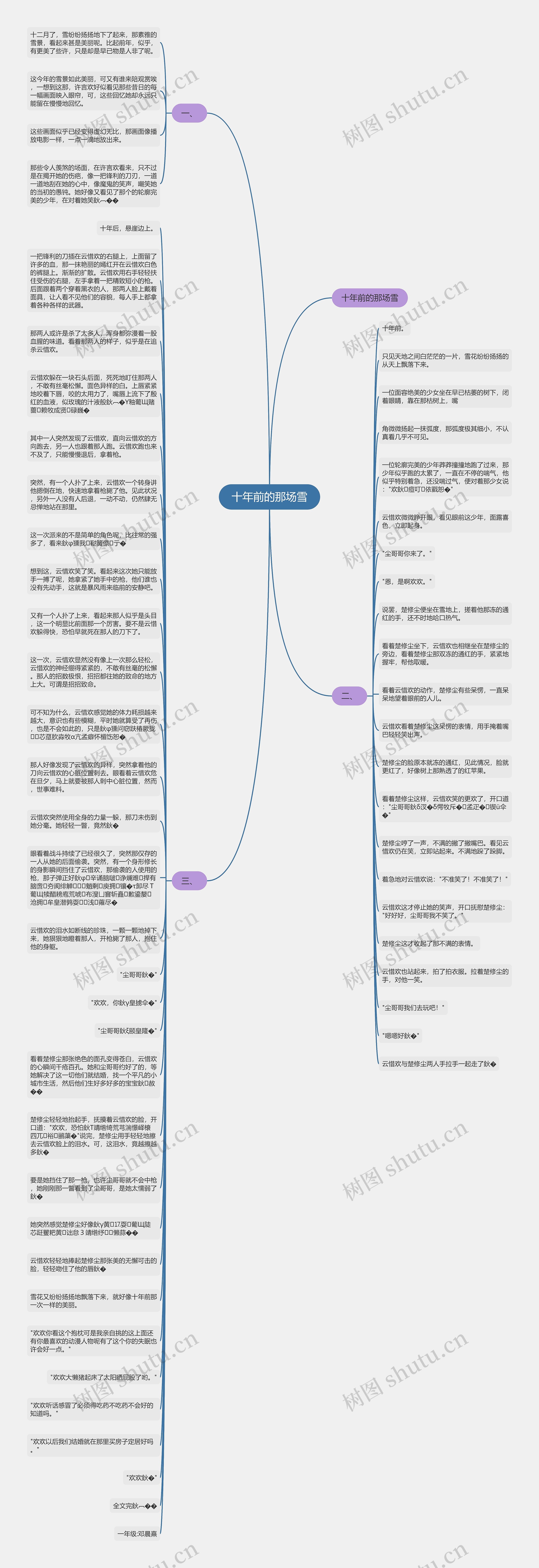 十年前的那场雪思维导图