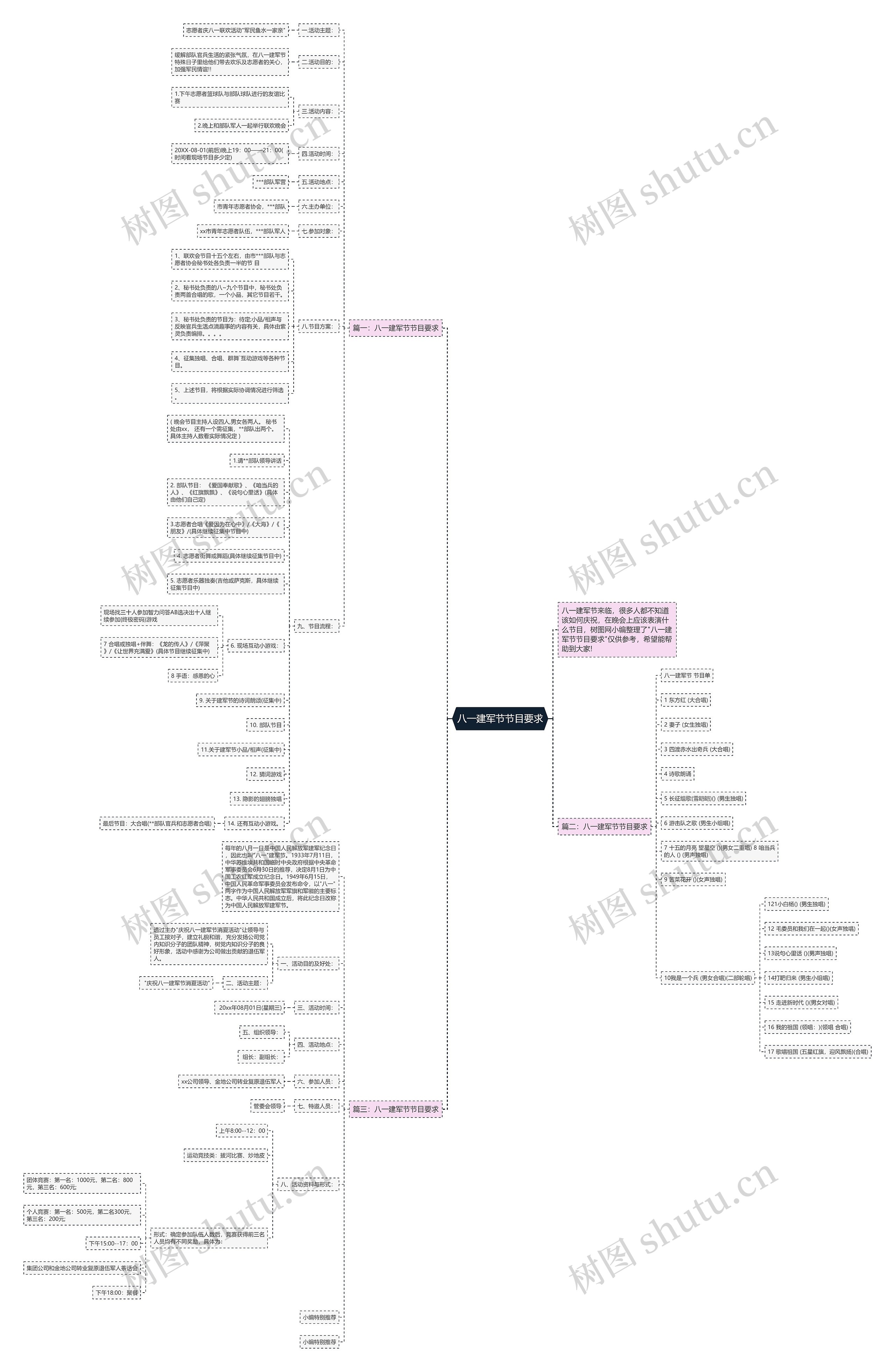 八一建军节节目要求思维导图