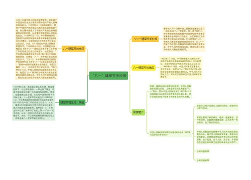 “八一”建军节手抄报