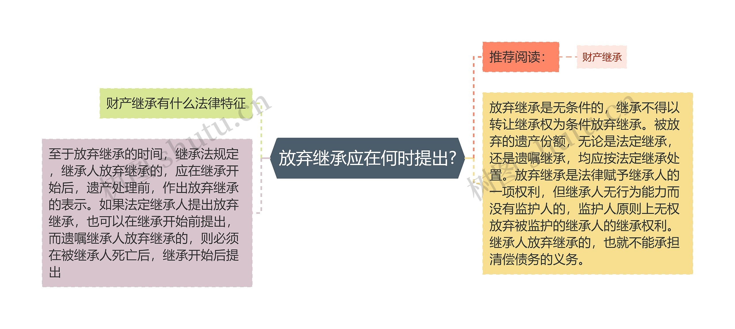 放弃继承应在何时提出?