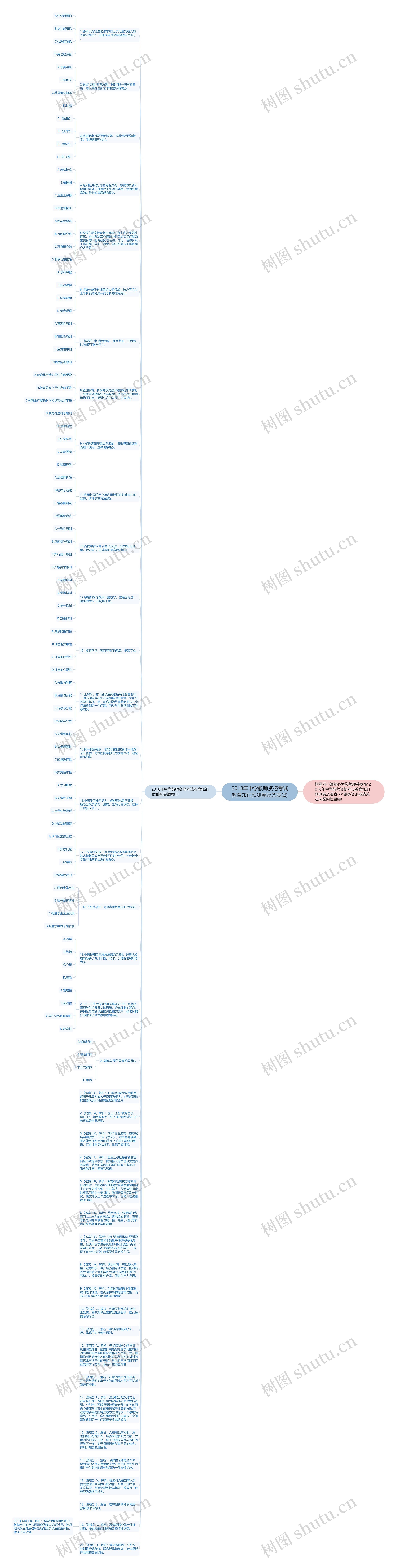 2018年中学教师资格考试教育知识预测卷及答案(2)思维导图