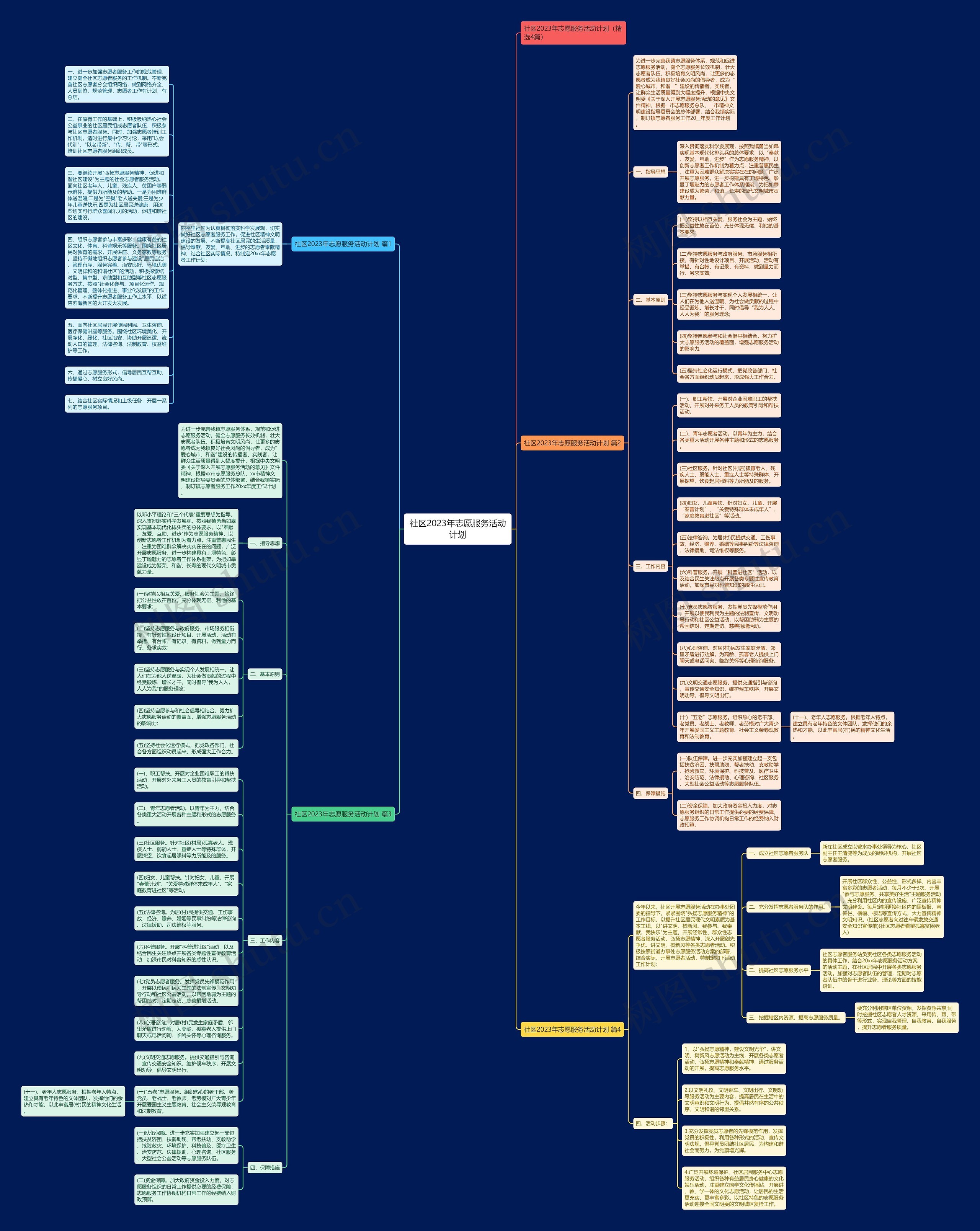 社区2023年志愿服务活动计划思维导图