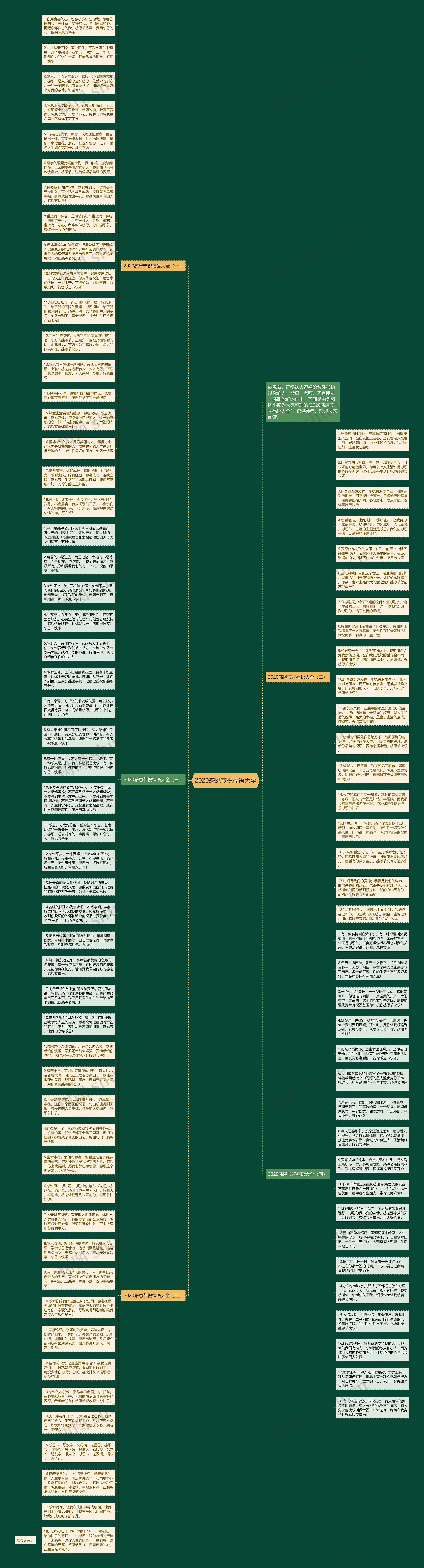 2020感恩节祝福语大全思维导图