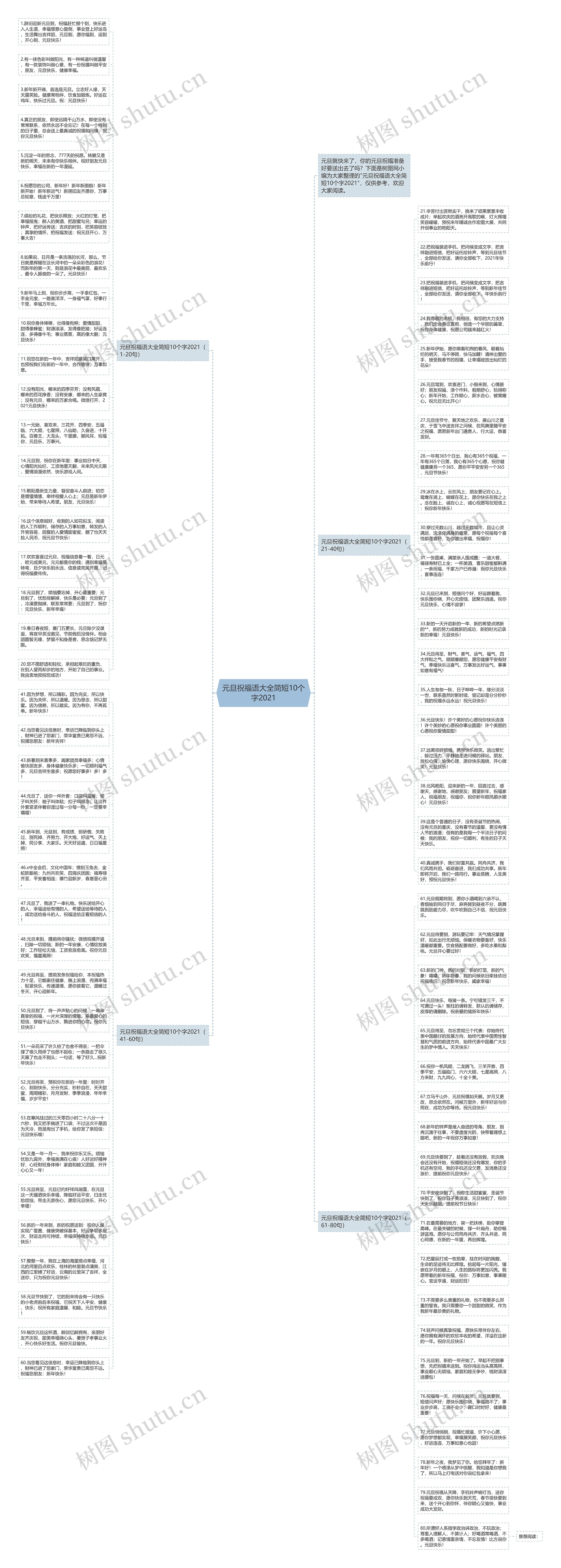 元旦祝福语大全简短10个字2021思维导图