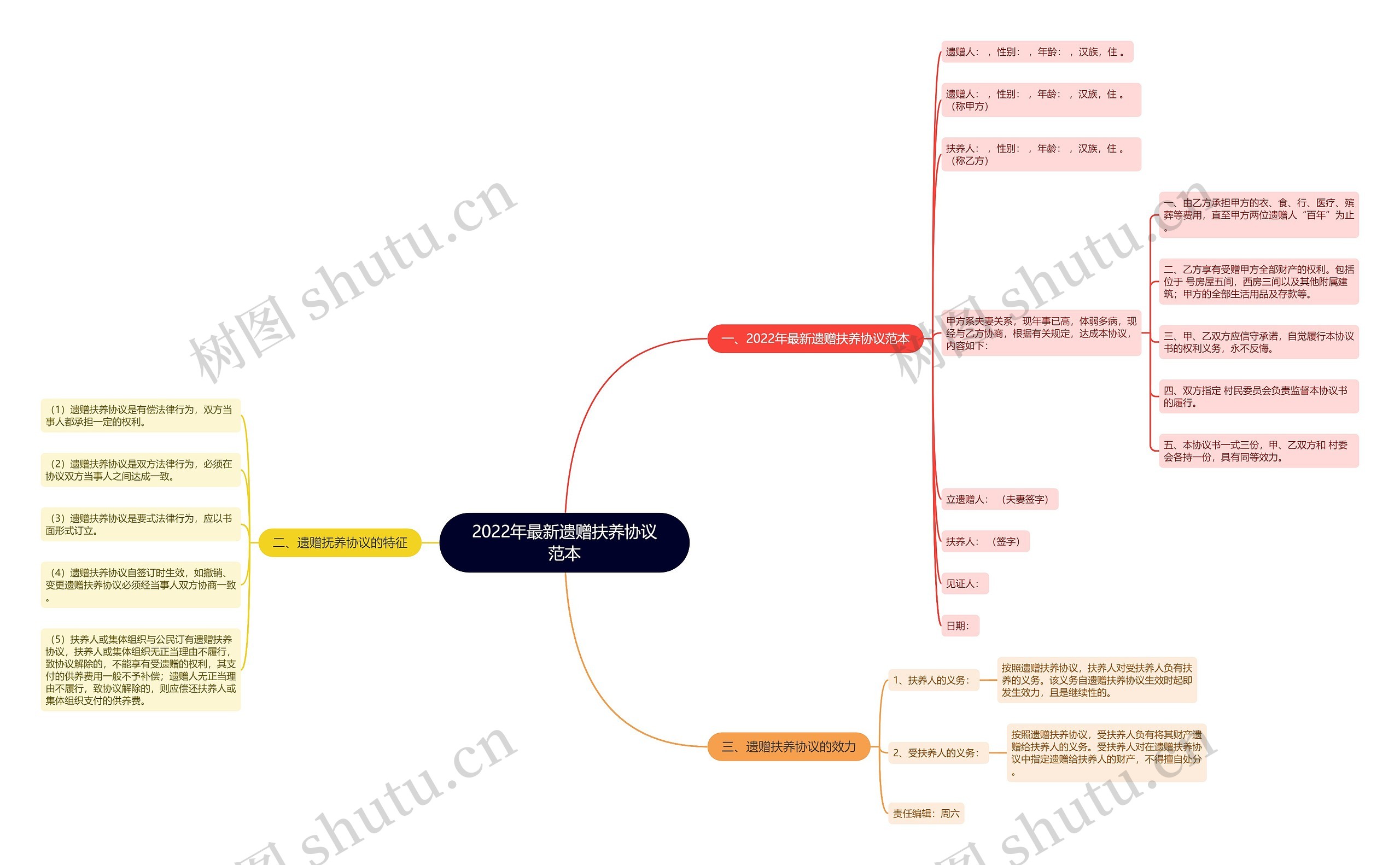 2022年最新遗赠扶养协议范本 2022年最新遗赠扶养协议范本