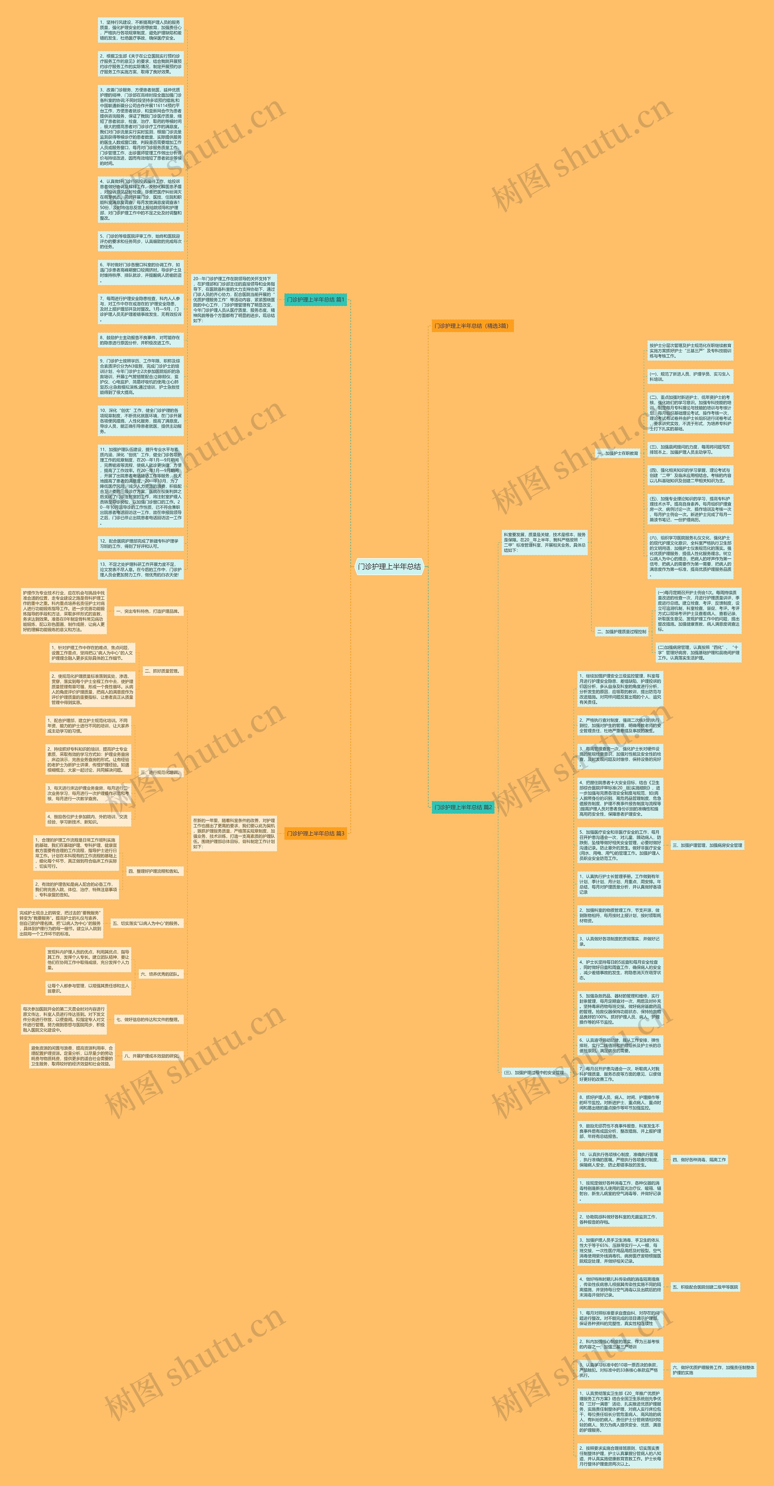 门诊护理上半年总结思维导图