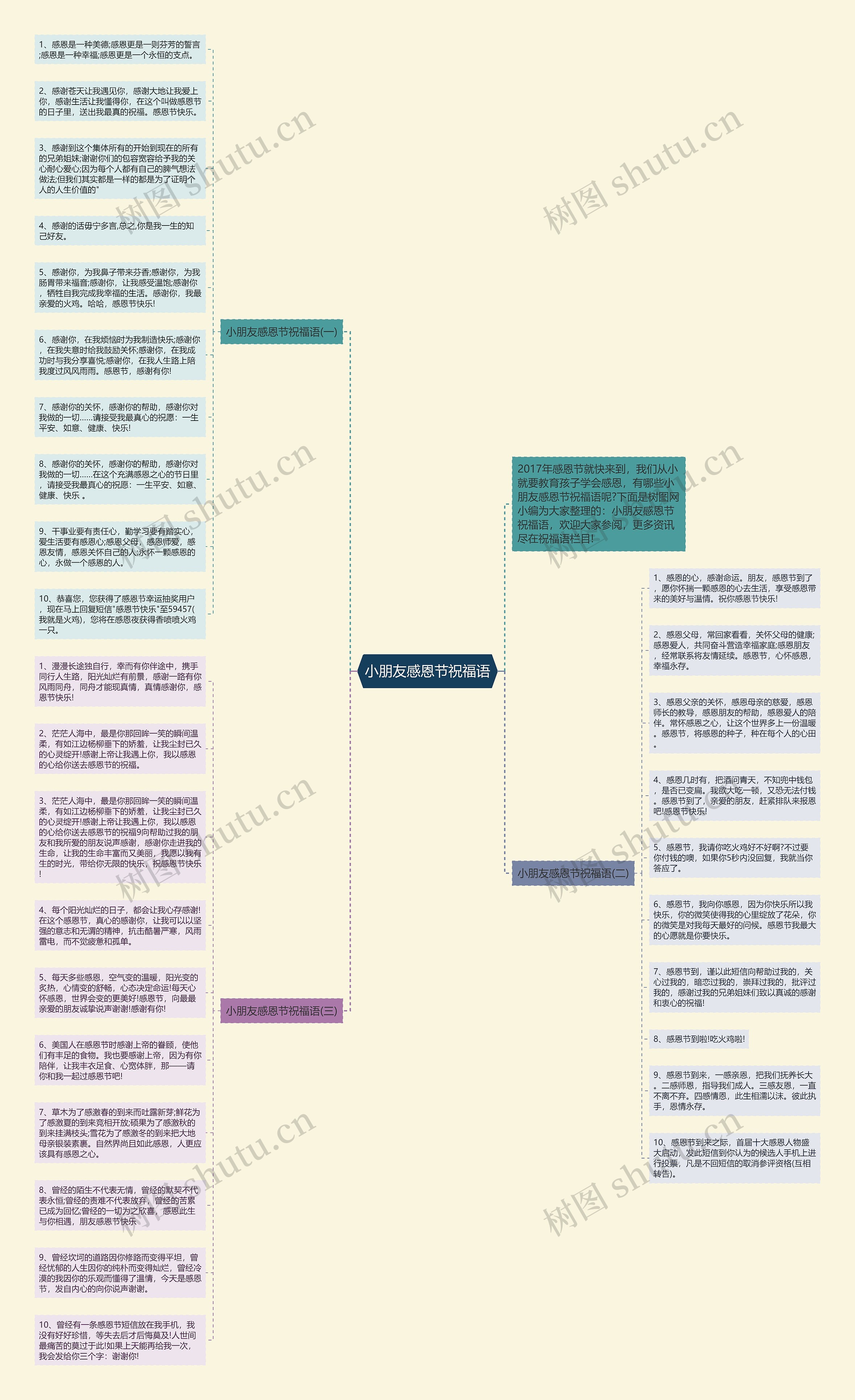 小朋友感恩节祝福语思维导图