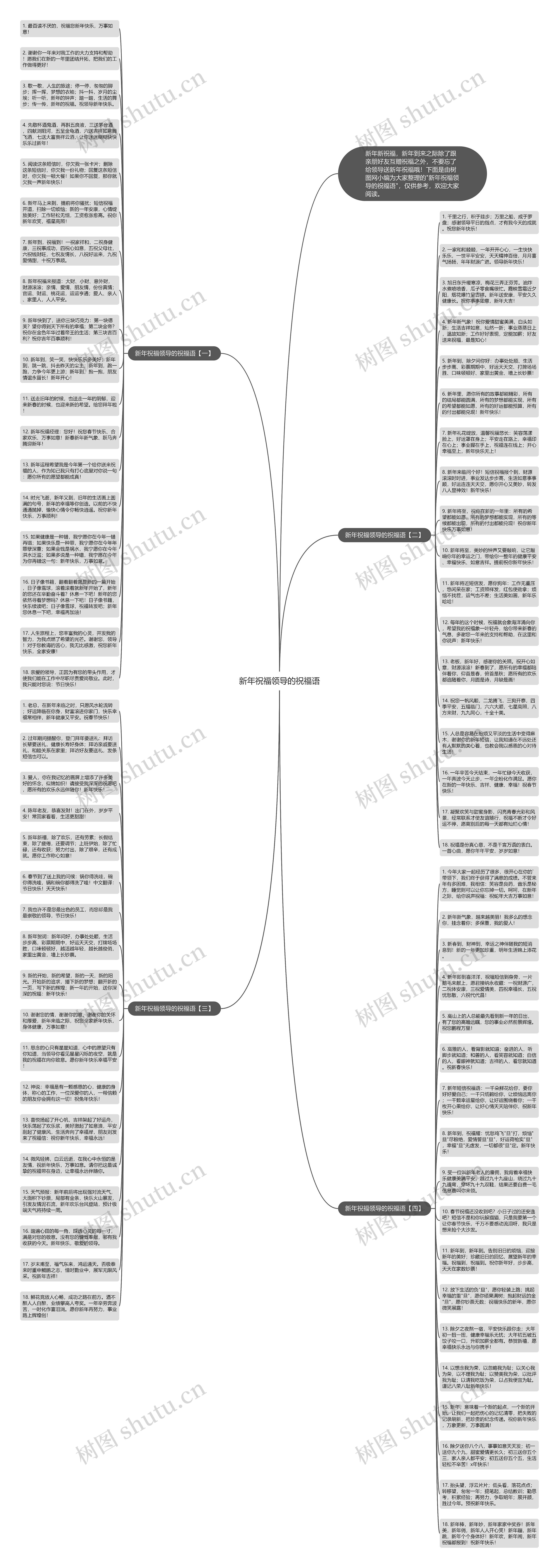 新年祝福领导的祝福语思维导图