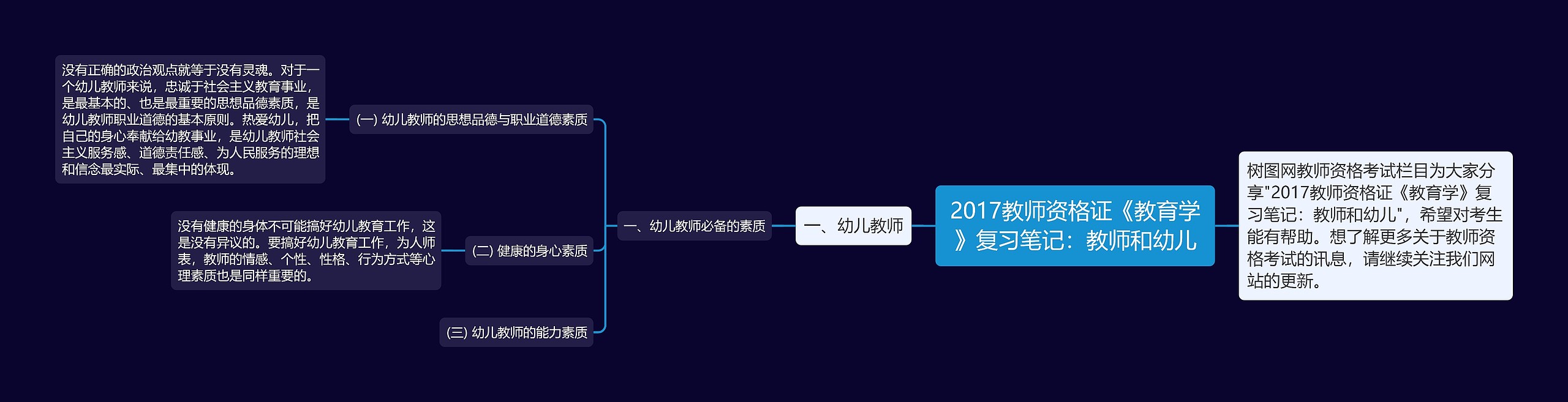 2017教师资格证《教育学》复习笔记：教师和幼儿思维导图