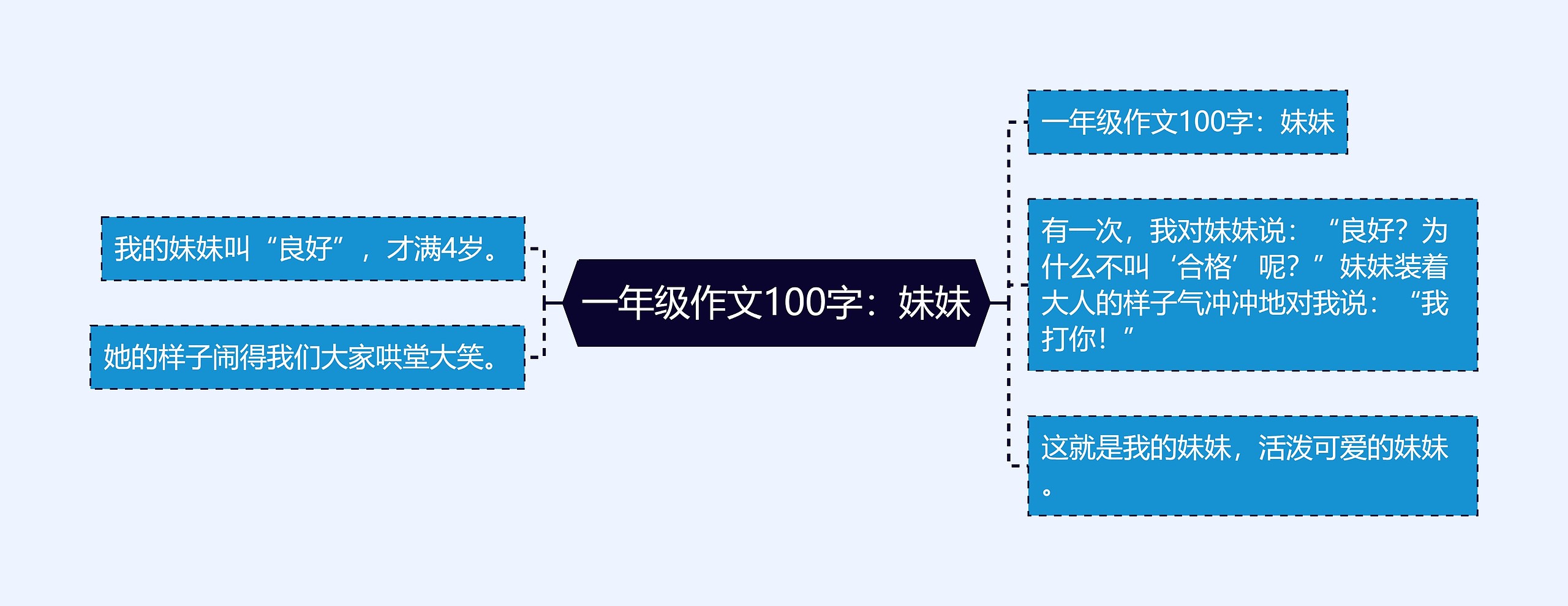 一年级作文100字：妹妹