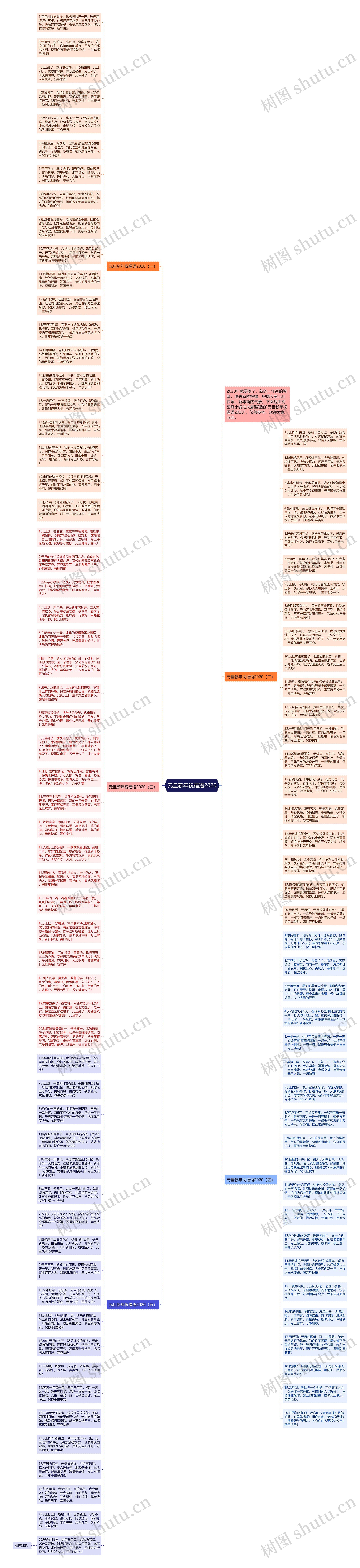 元旦新年祝福语2020思维导图