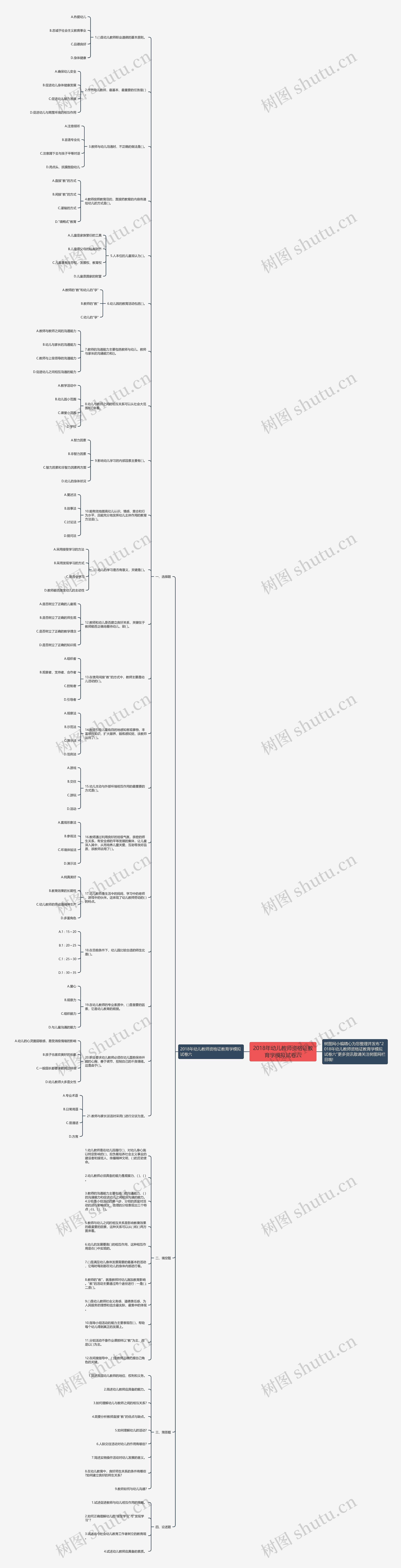 2018年幼儿教师资格证教育学模拟试卷六思维导图