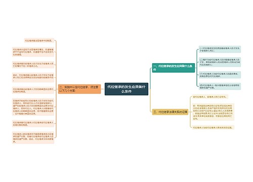 代位继承的发生应具备什么条件