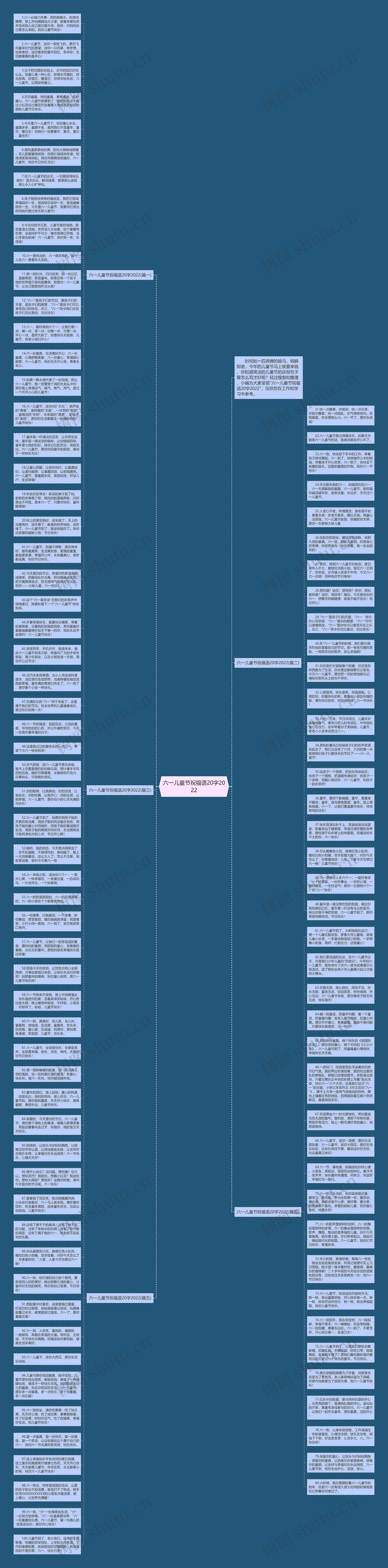 六一儿童节祝福语20字2022思维导图