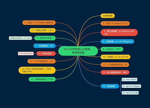 2023中学物理公式整理：常用物理量
