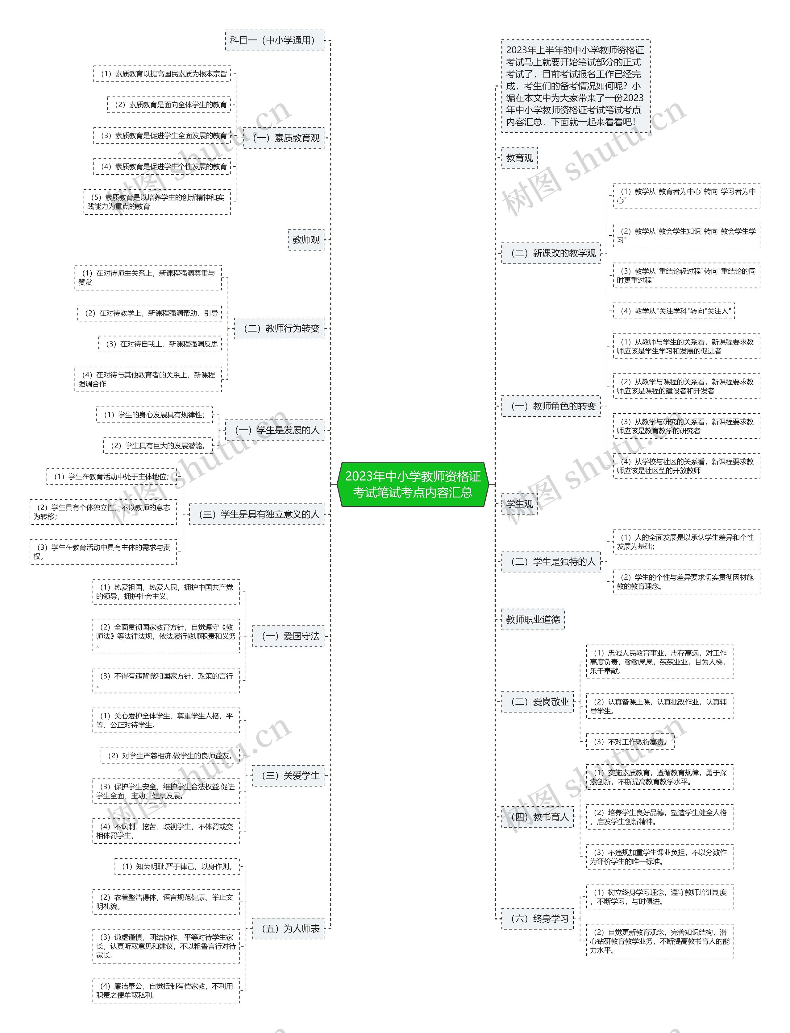 2023年中小学教师资格证考试笔试考点内容汇总思维导图